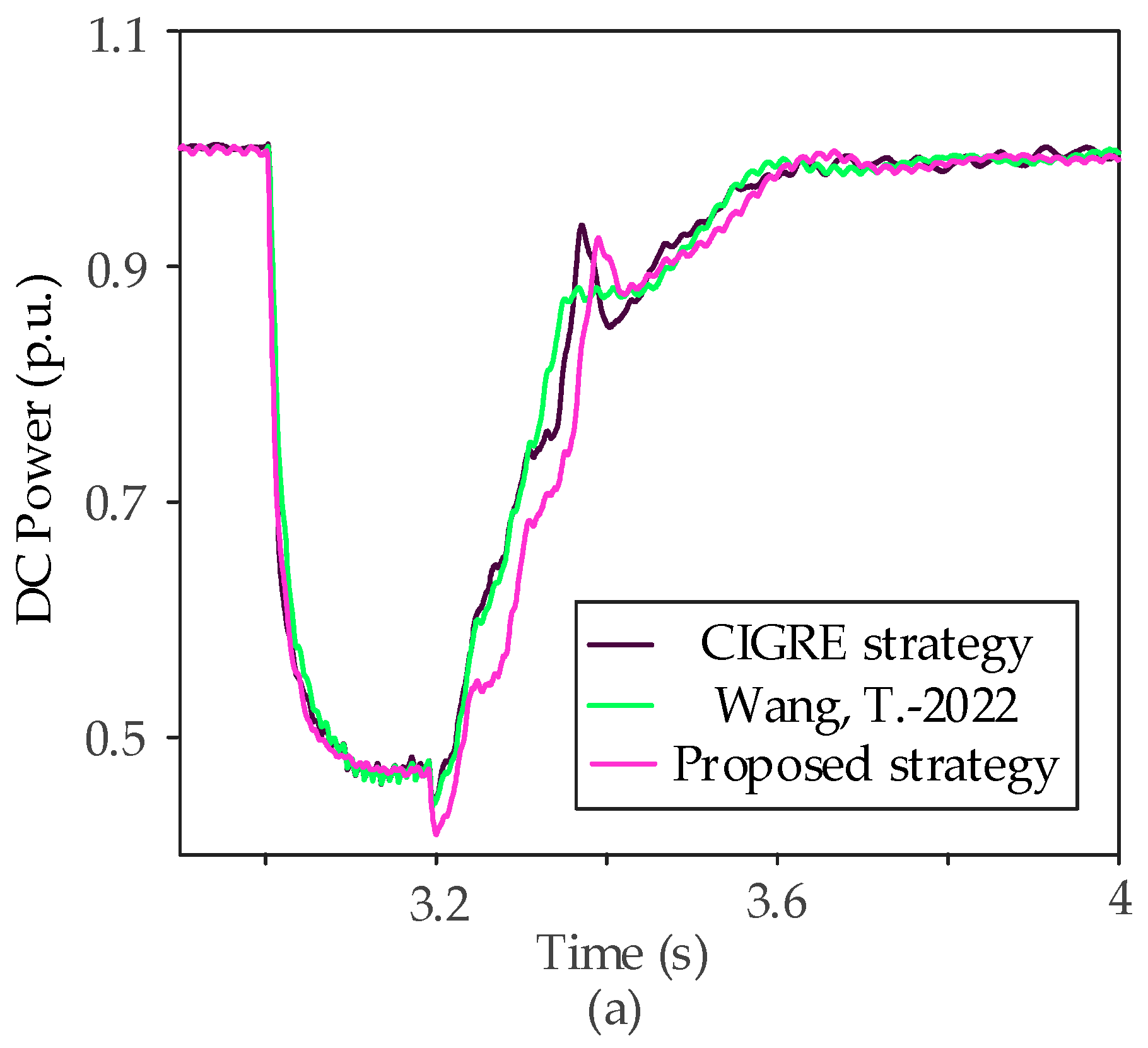 Electronics 13 01223 g006a