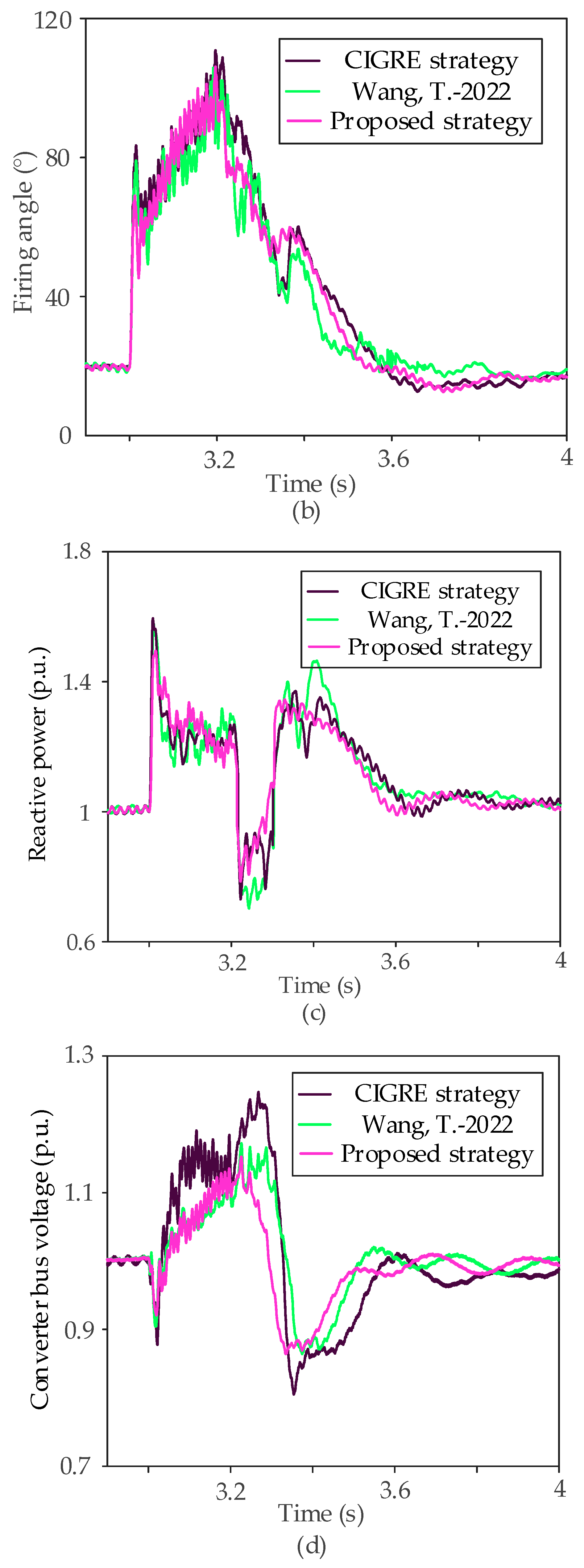 Electronics 13 01223 g006b