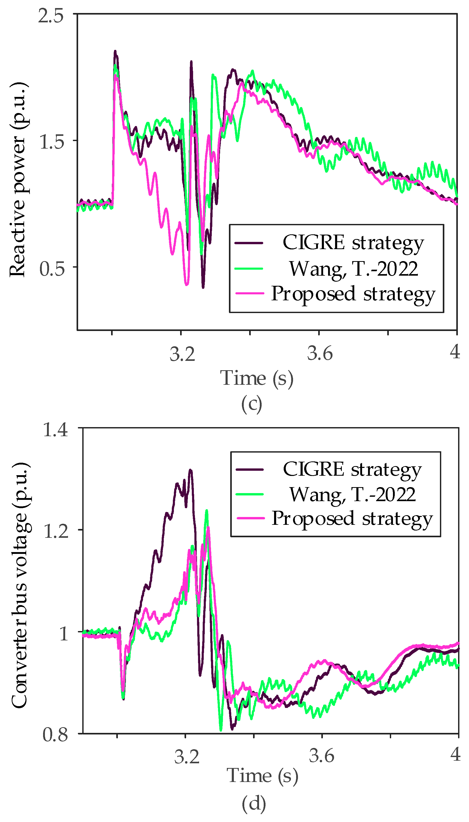 Electronics 13 01223 g007b