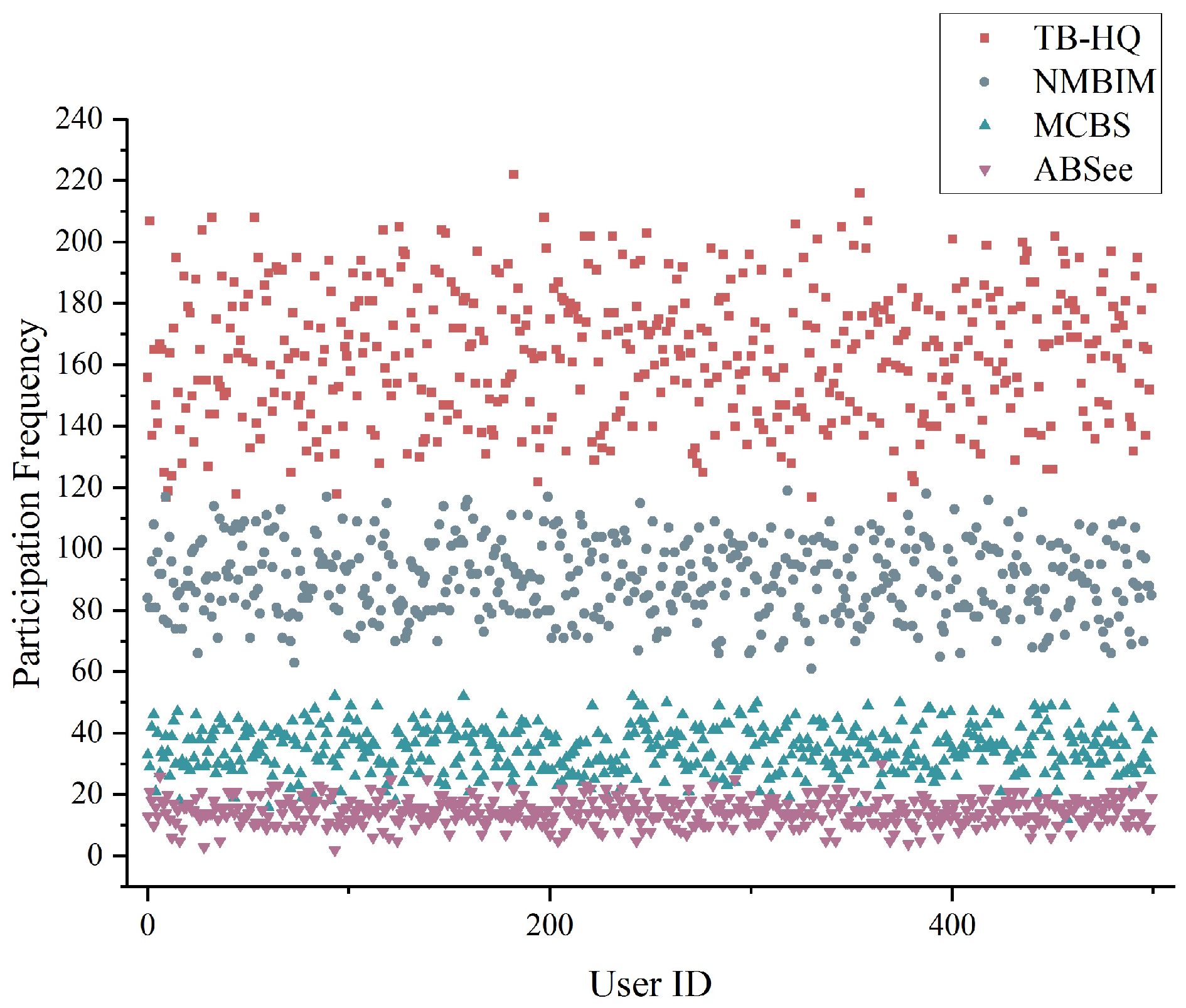 Electronics 13 01224 g007