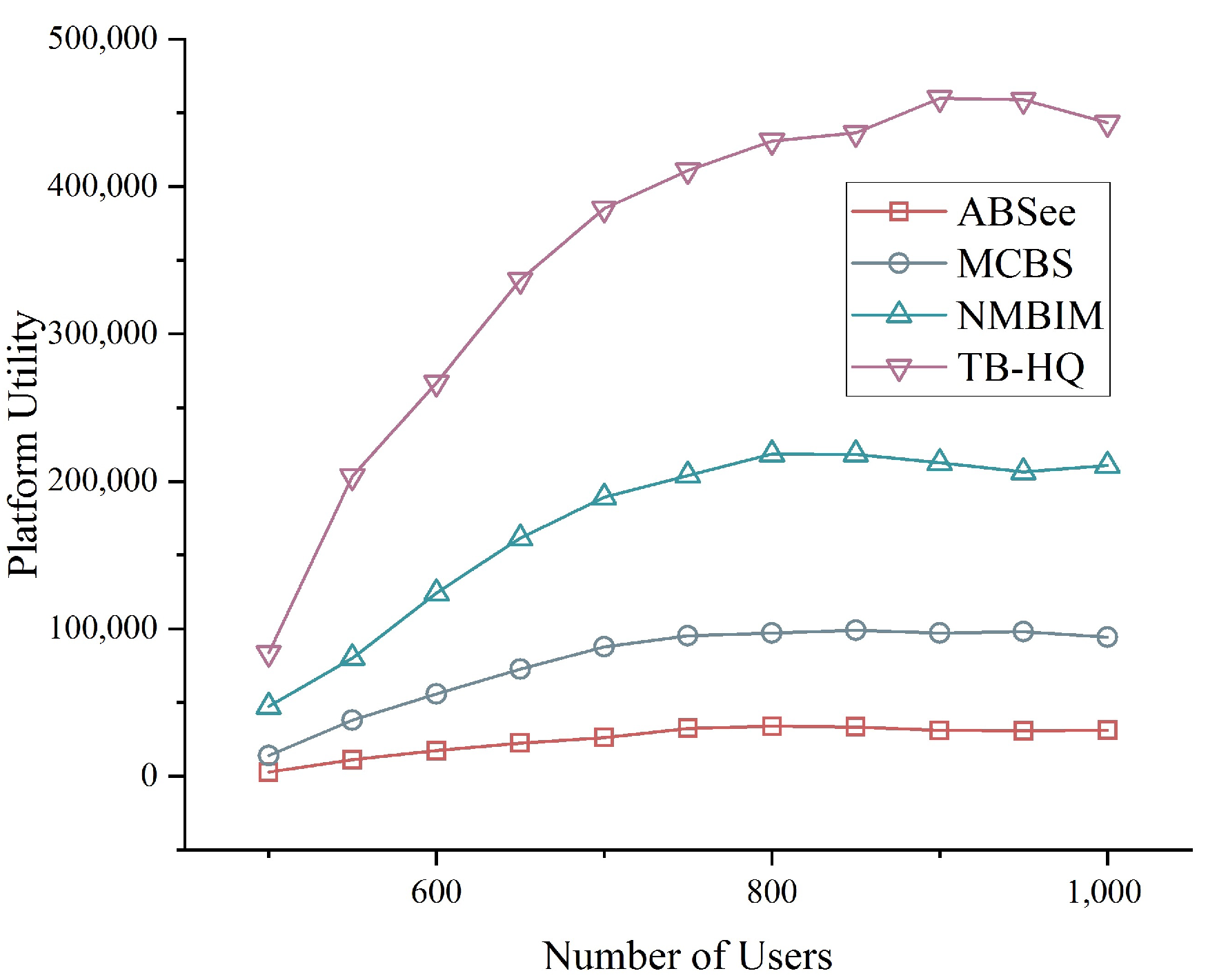 Electronics 13 01224 g010