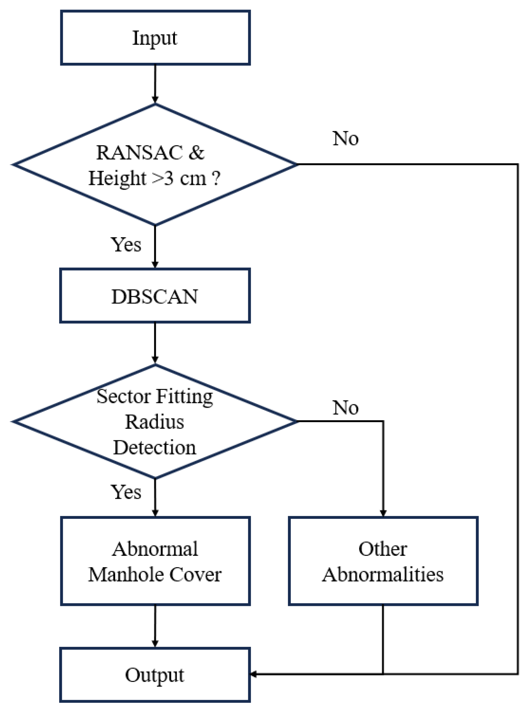 Electronics 13 01226 g002