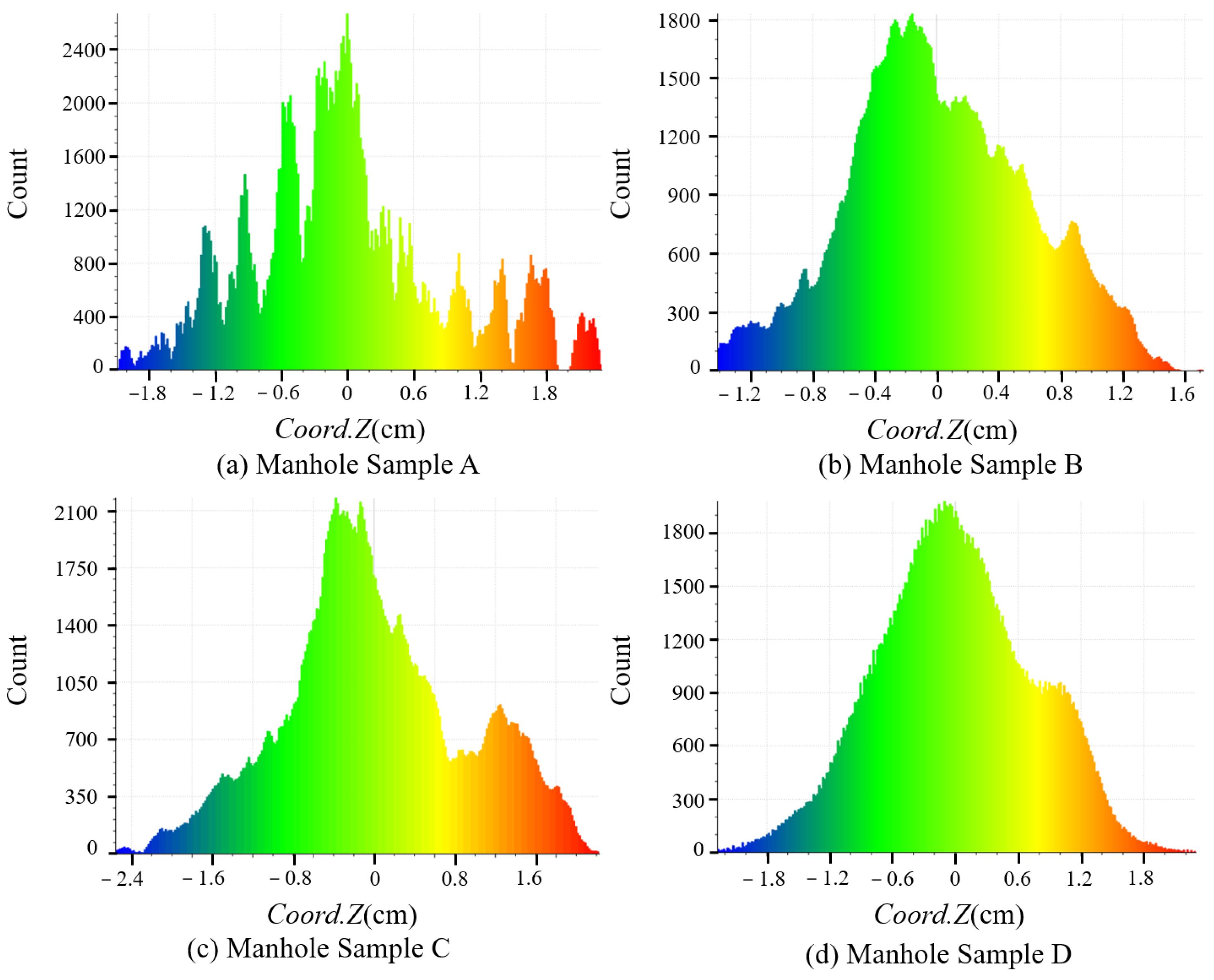 Electronics 13 01226 g008