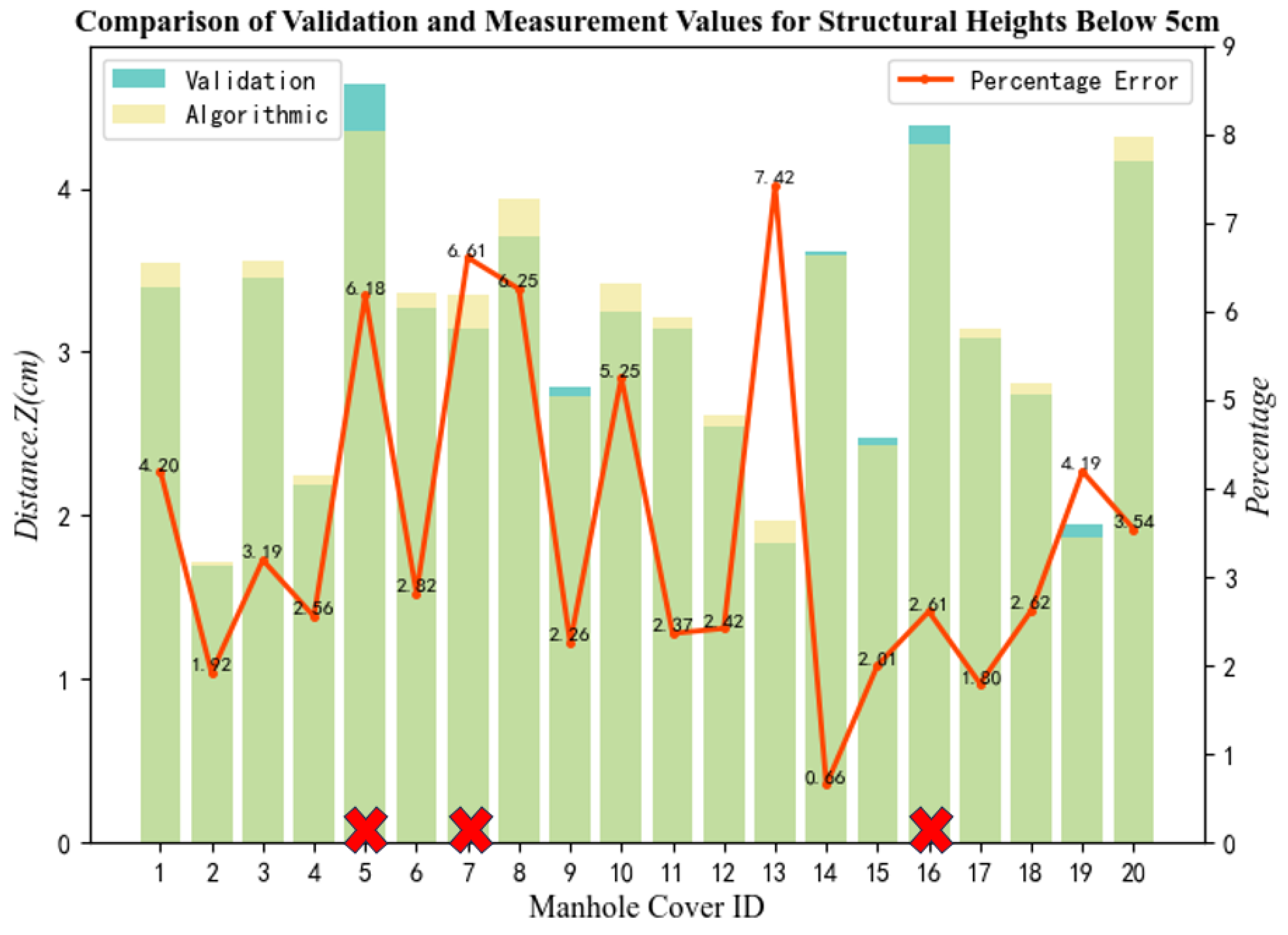 Electronics 13 01226 g010