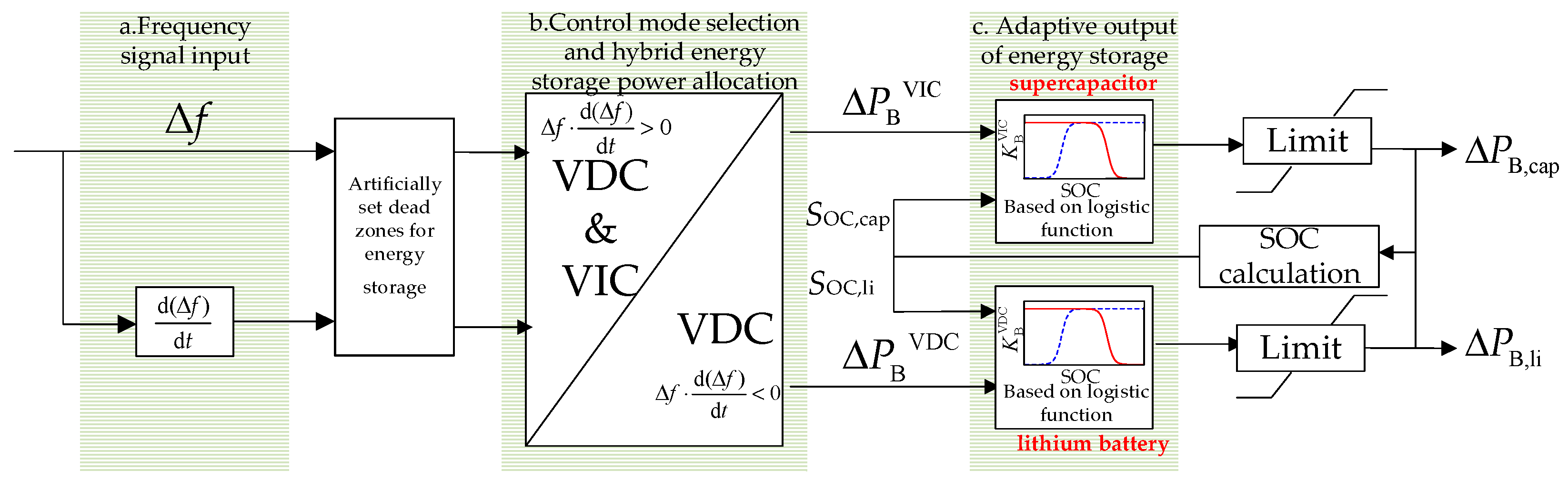 Electronics 13 01228 g001