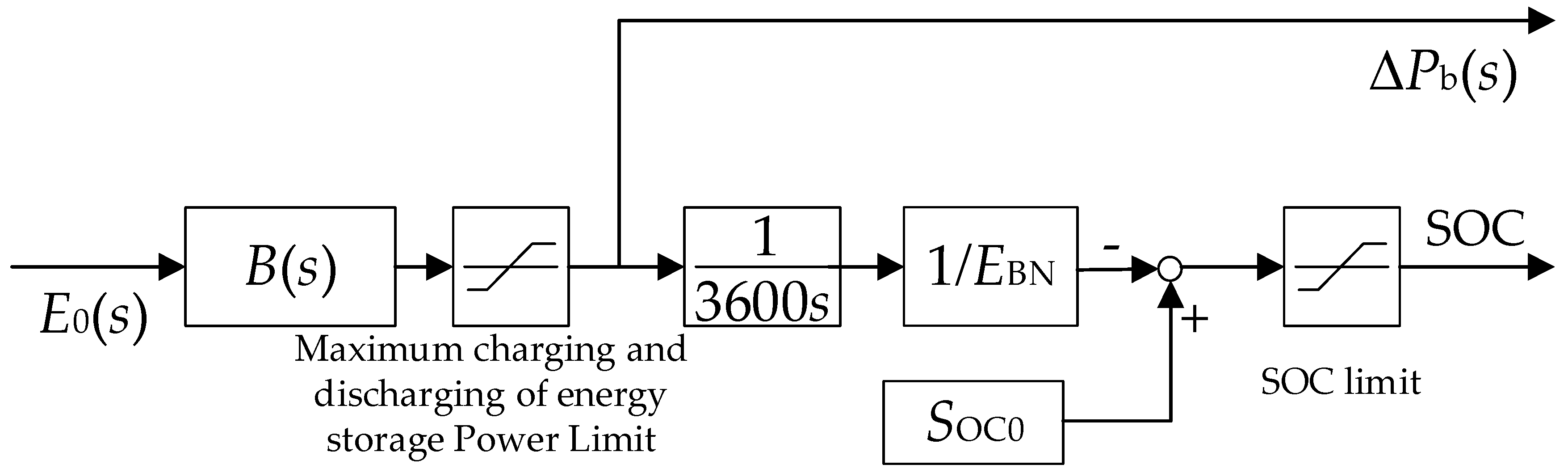 Electronics 13 01228 g002