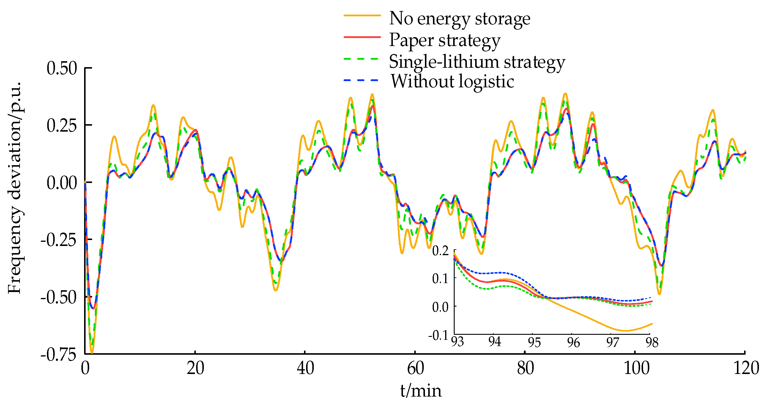 Electronics 13 01228 g011