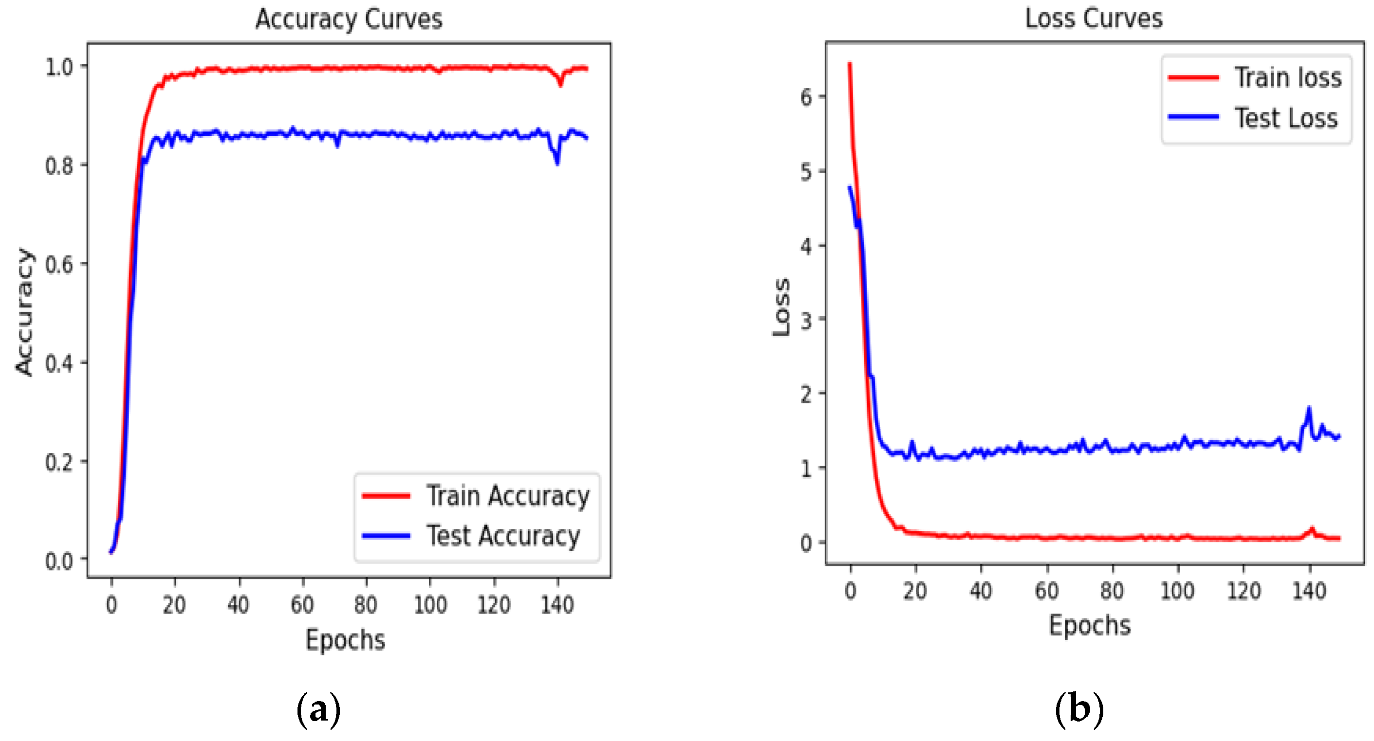 Electronics 13 01229 g004