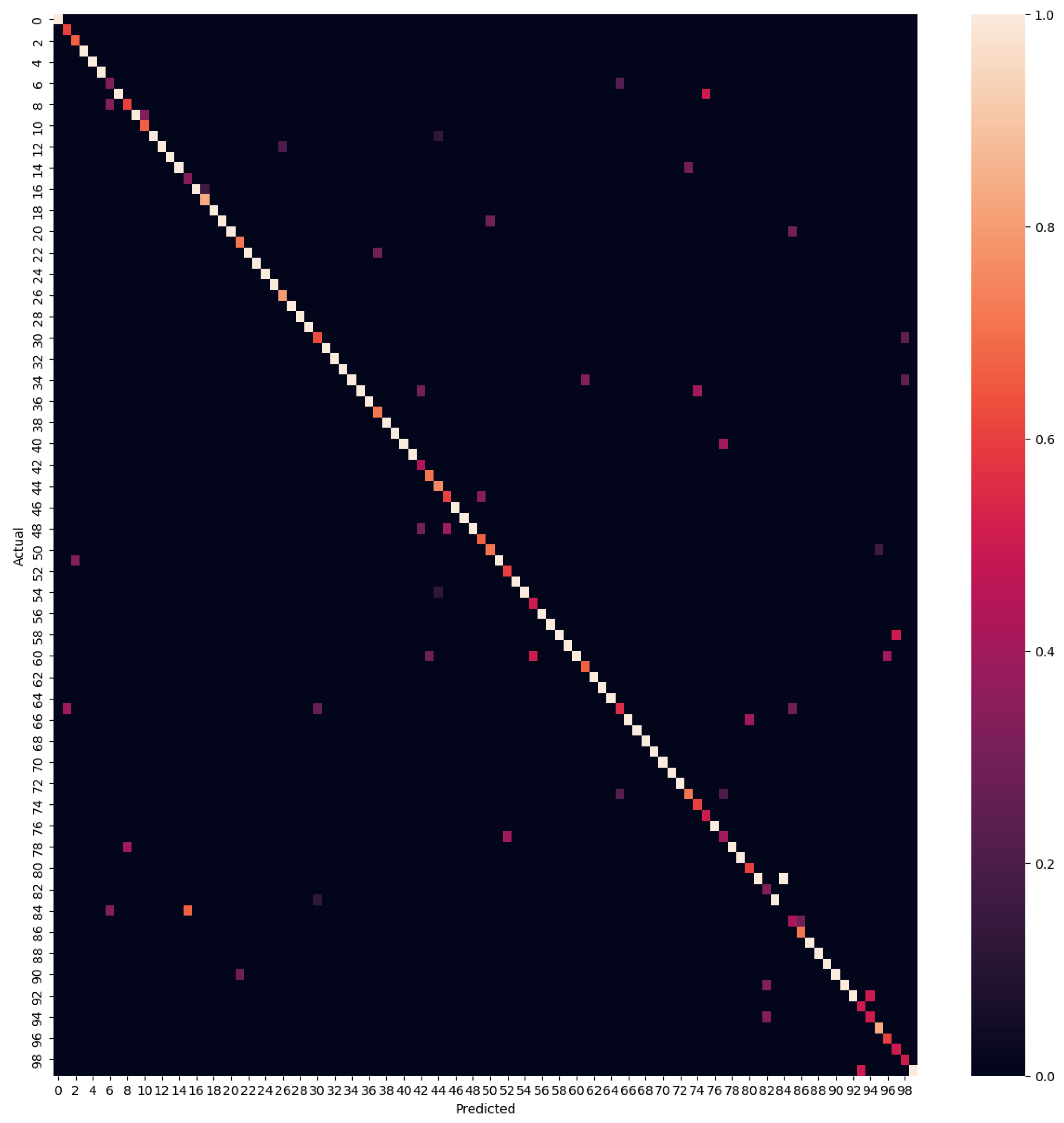 Electronics 13 01229 g006