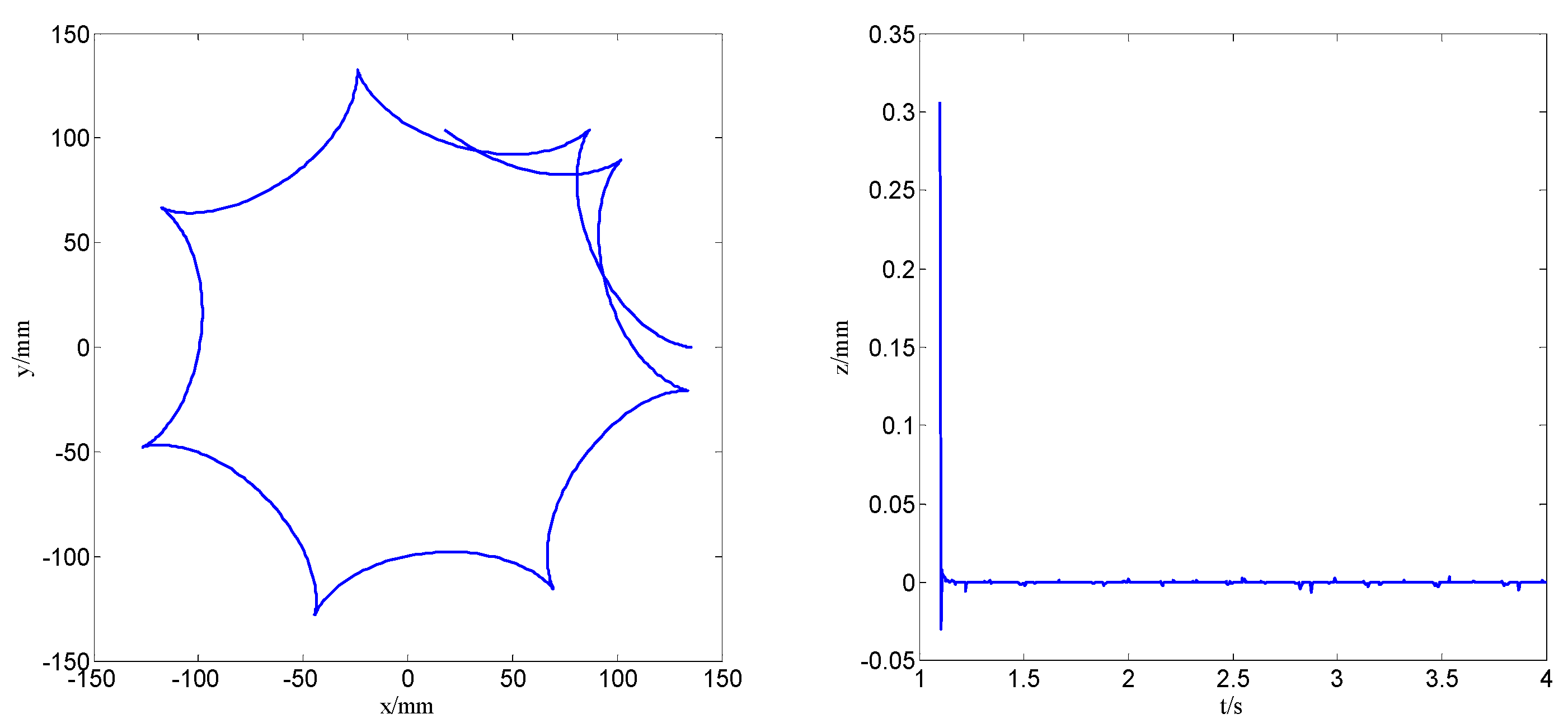 Electronics 13 01235 g007