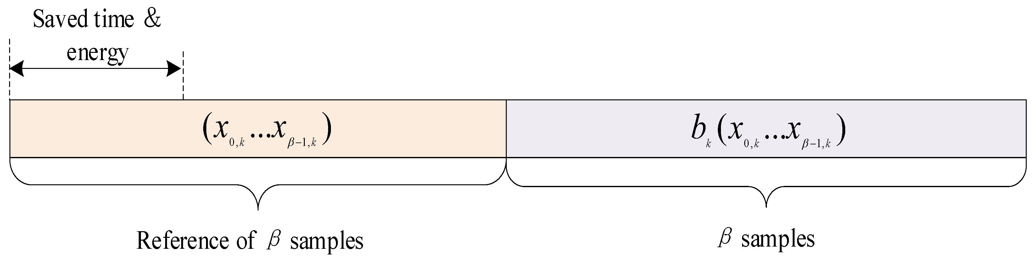 Electronics 13 01245 g003