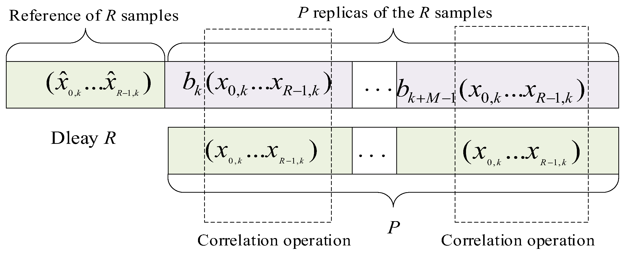 Electronics | Free Full-Text | Design of a Short Reference Differential ...