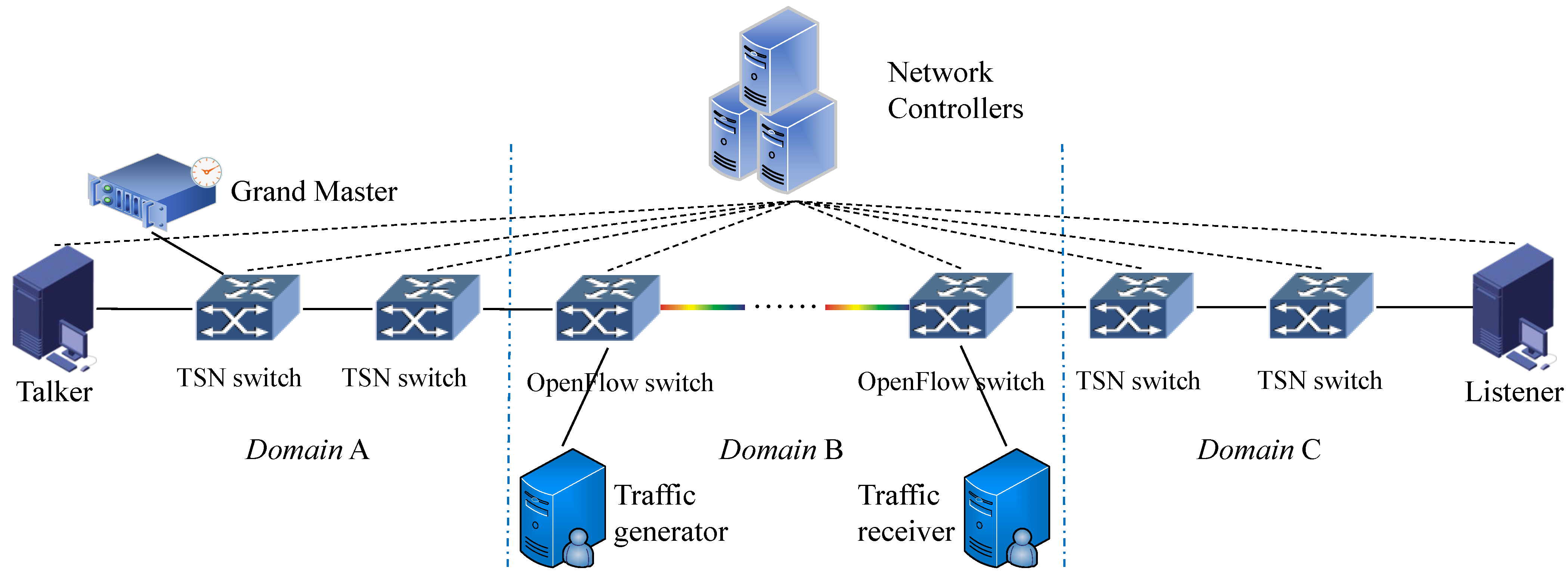 Electronics 13 01246 g005