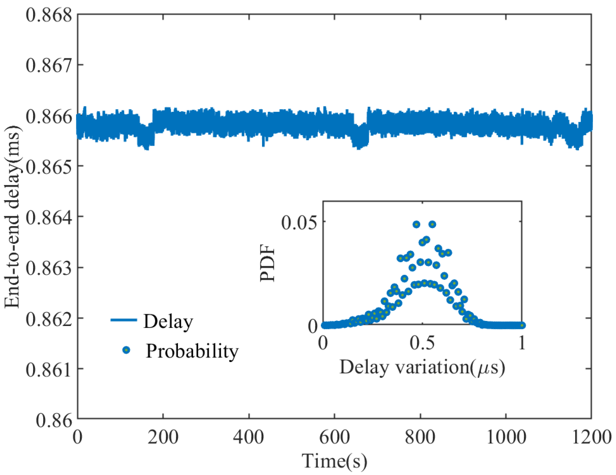 Electronics 13 01246 g006
