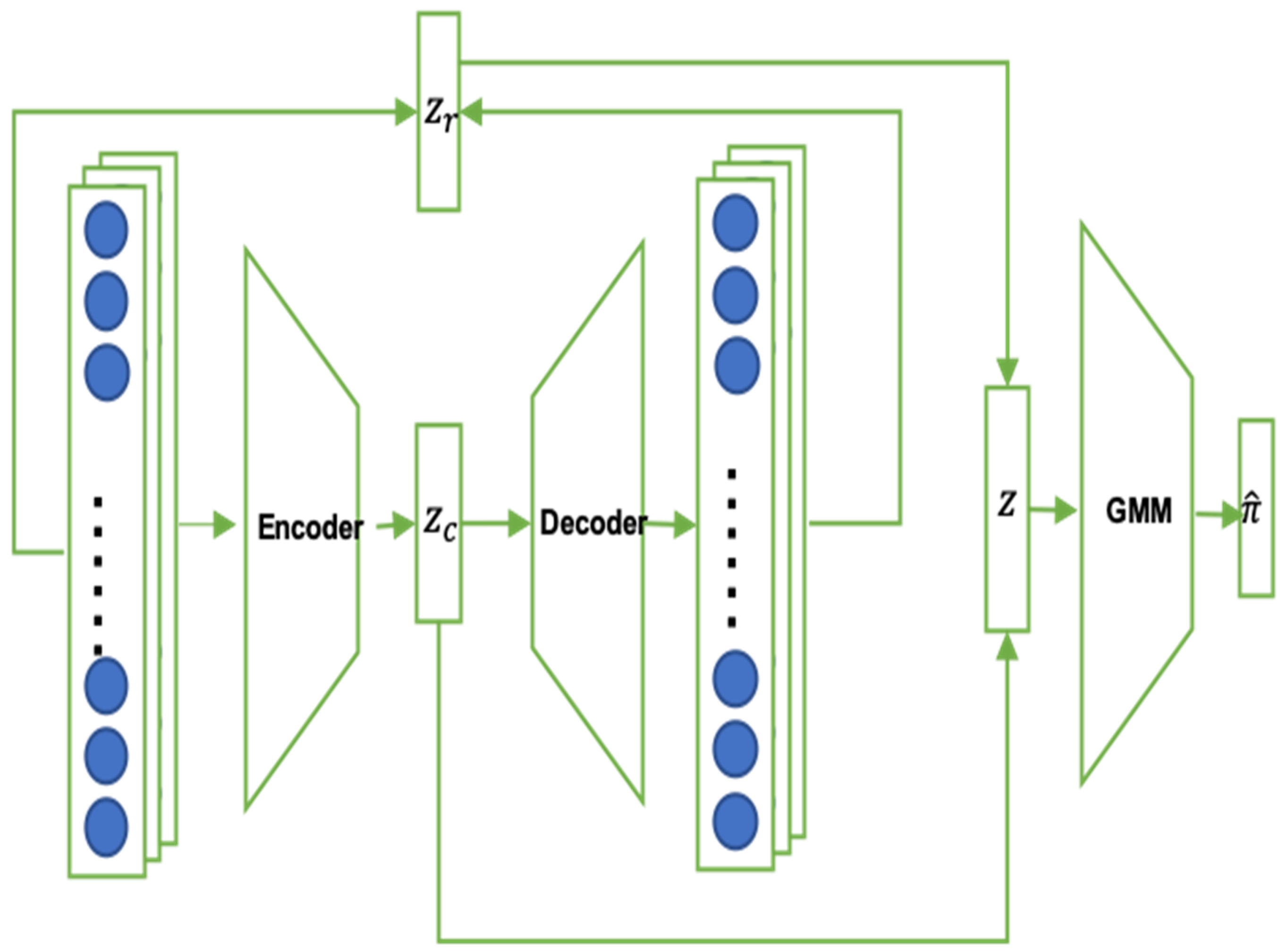 Electronics | Free Full-Text | Anomaly Detection in Connected and ...