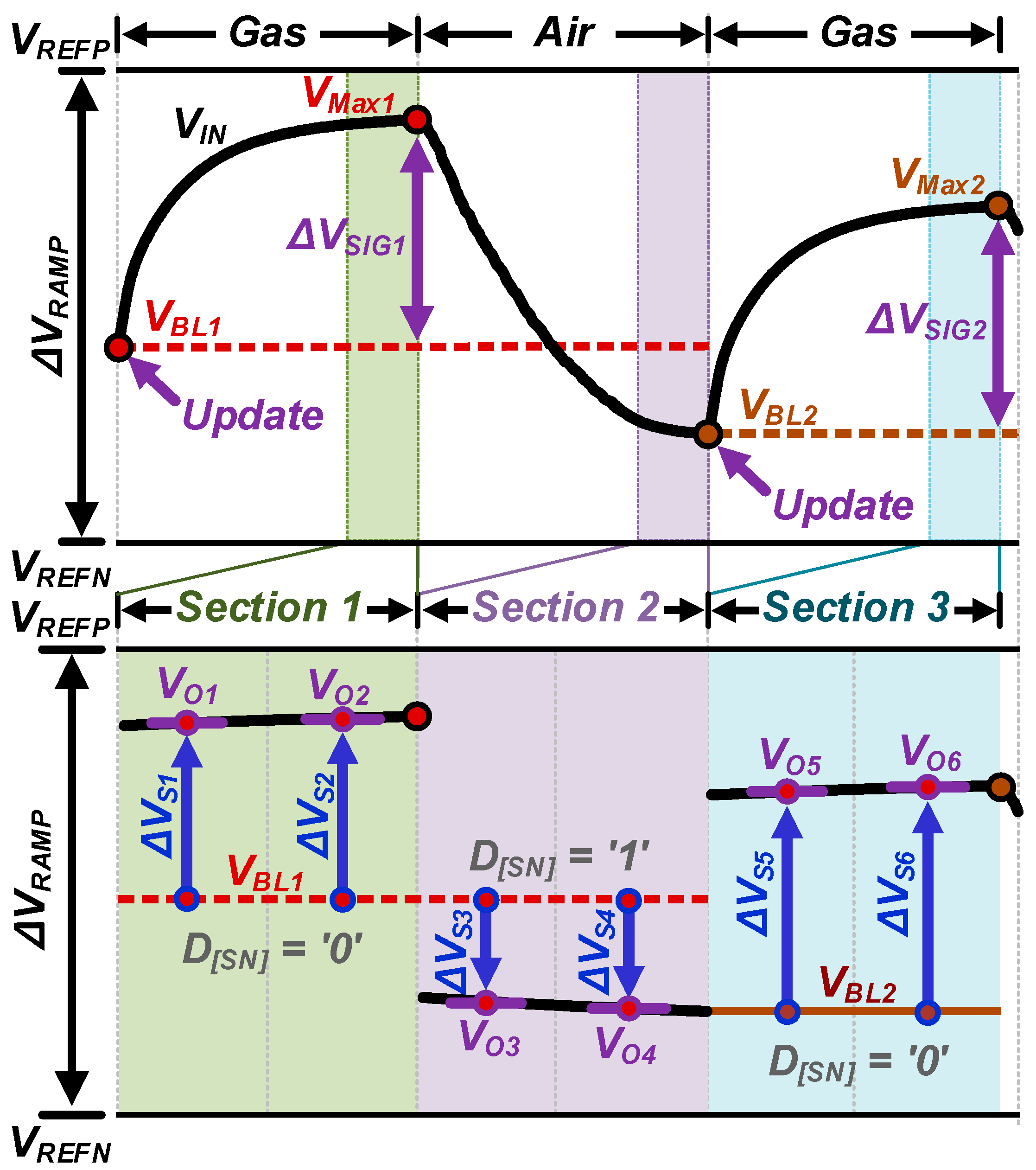 Electronics 13 01252 g007