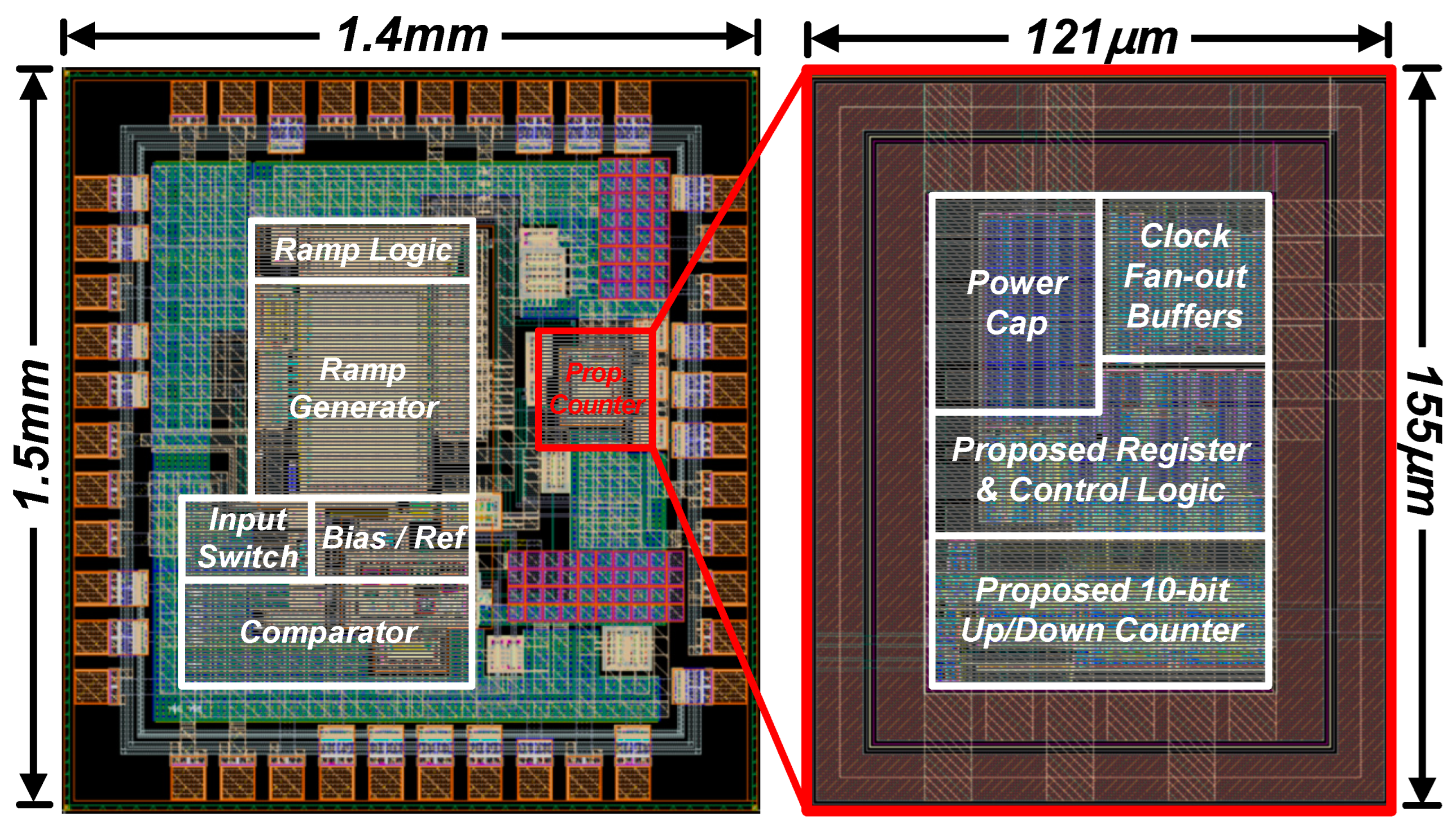Electronics 13 01252 g012