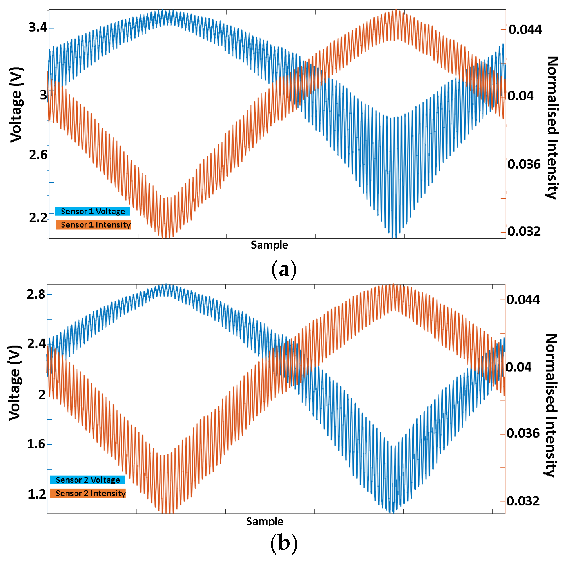 Electronics 13 01253 g008
