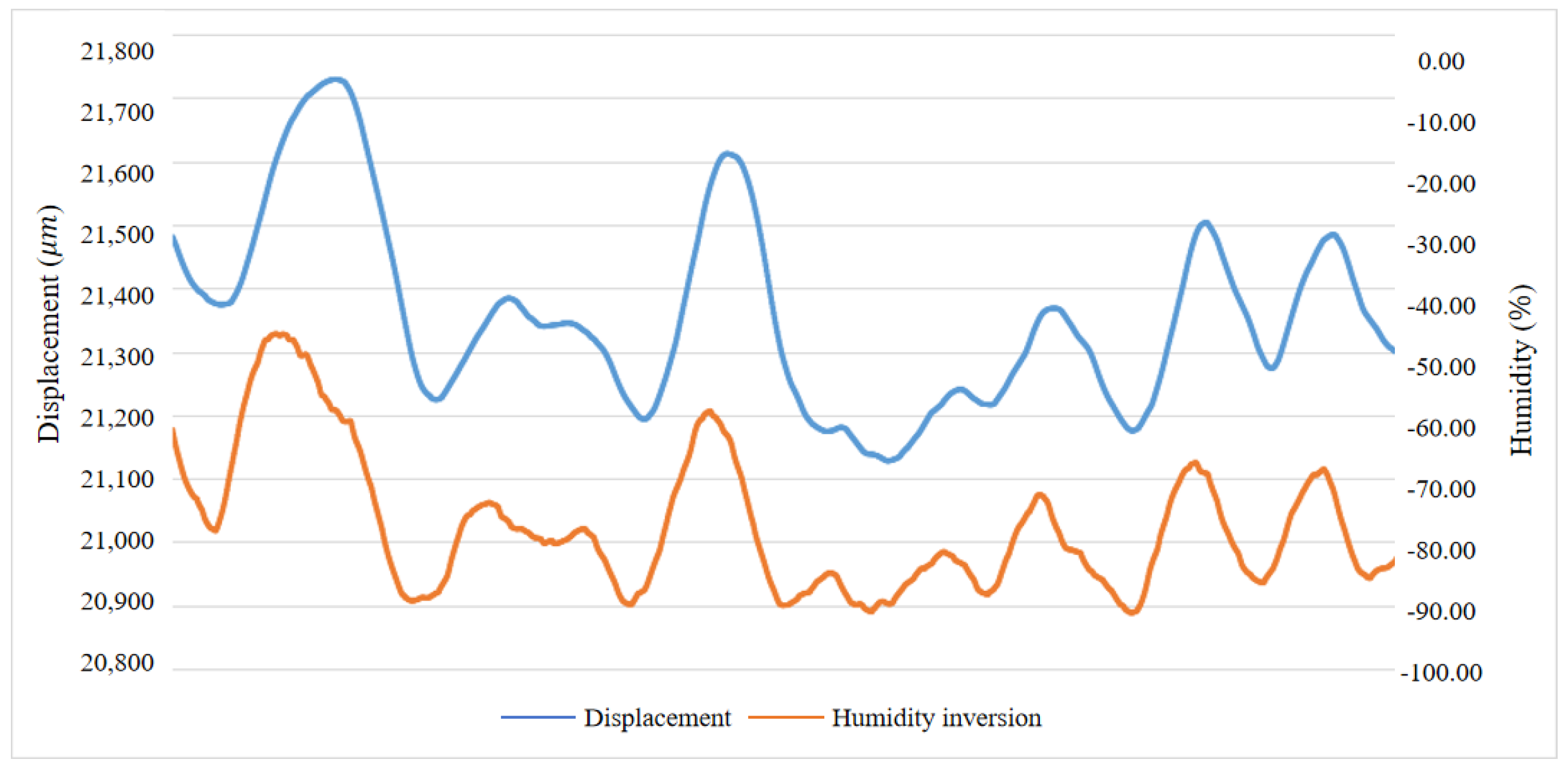 Electronics 13 01254 g007 Electronics 13 01254 g007