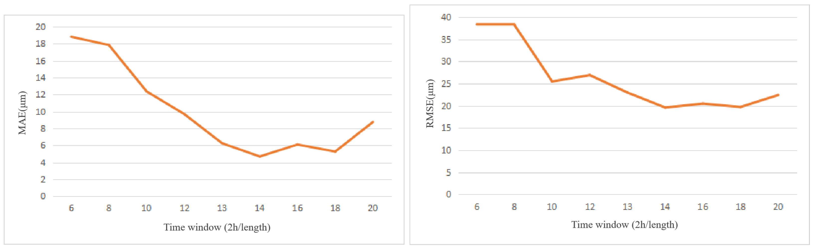 Electronics 13 01254 g009 Electronics 13 01254 g009