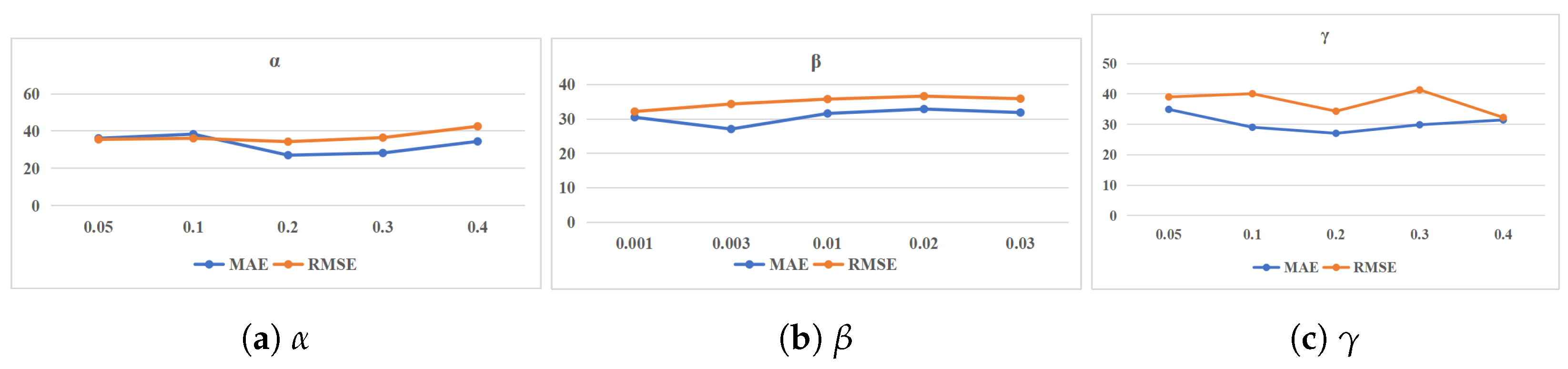Electronics 13 01254 g011 Electronics 13 01254 g011