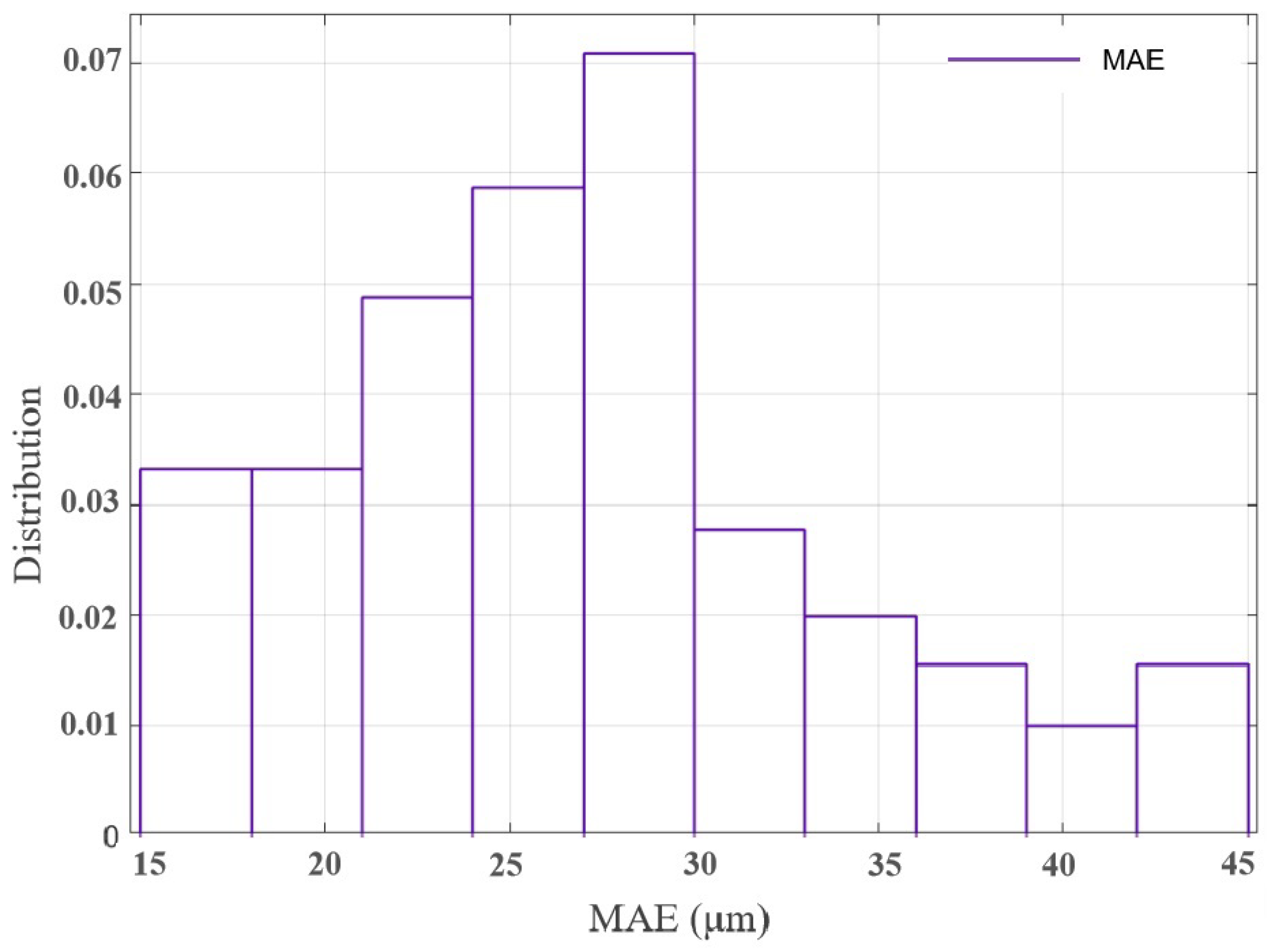 Electronics 13 01254 g017 Electronics 13 01254 g017