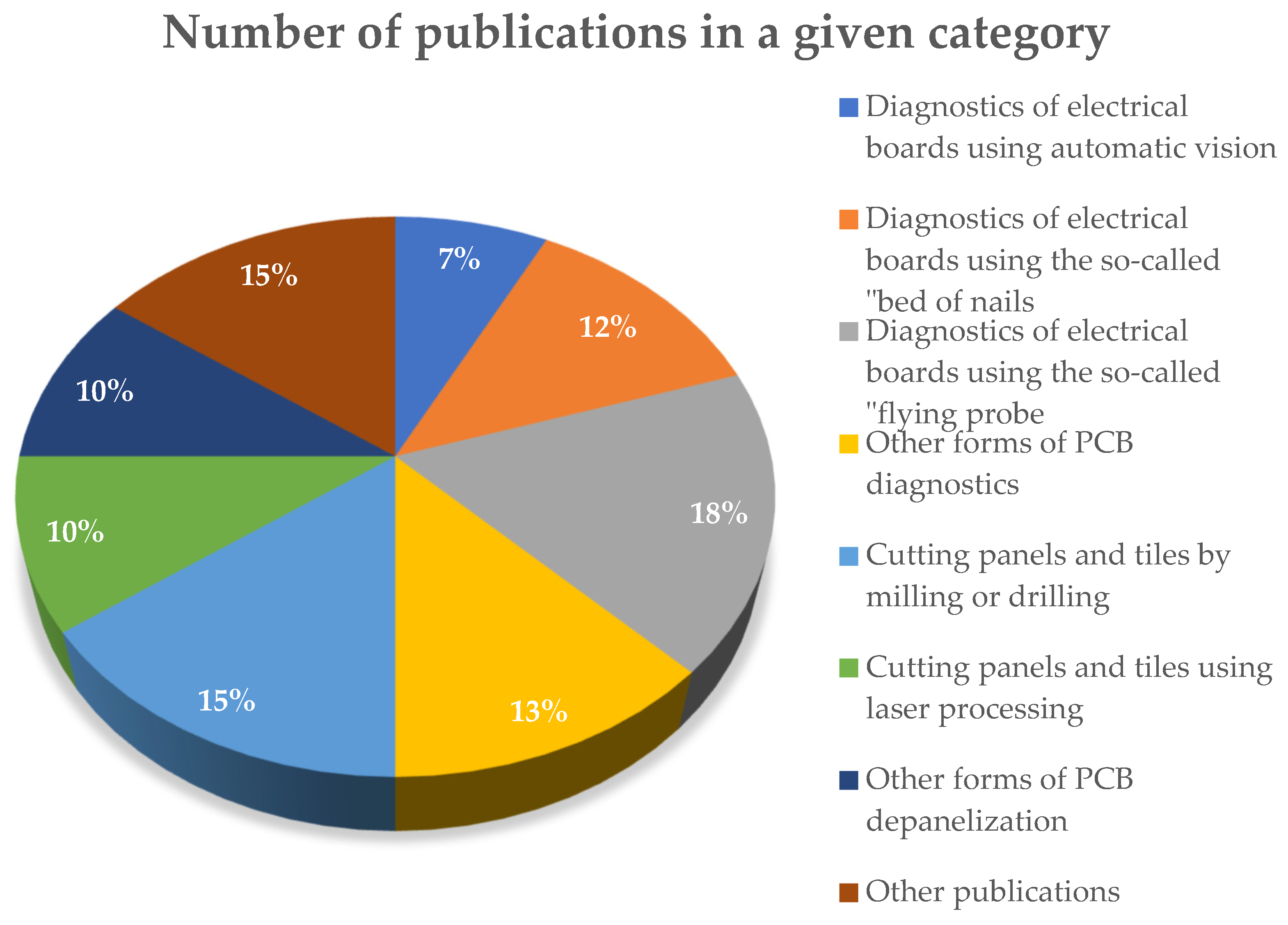 Electronics 13 01255 g005