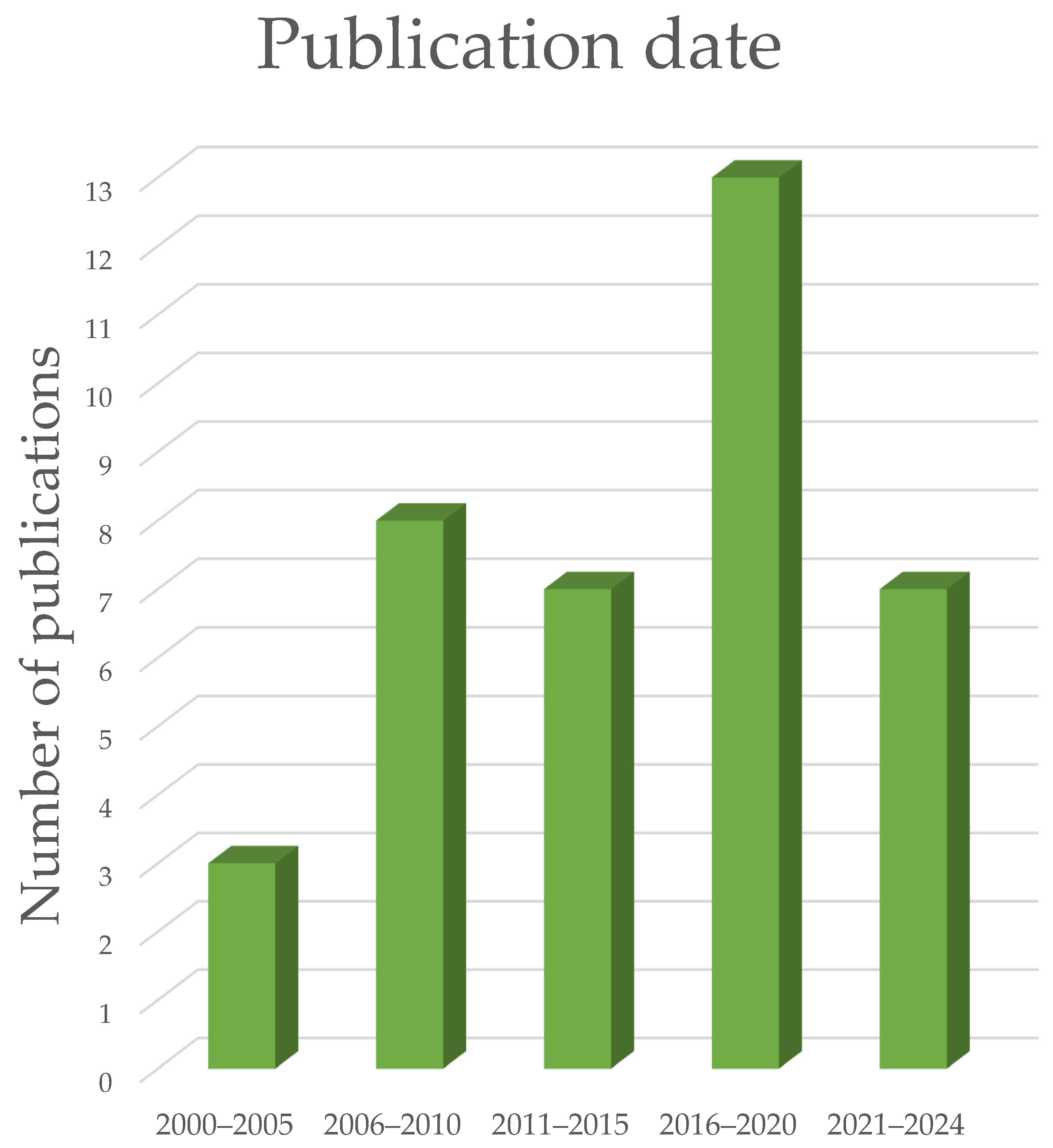 Electronics 13 01255 g006