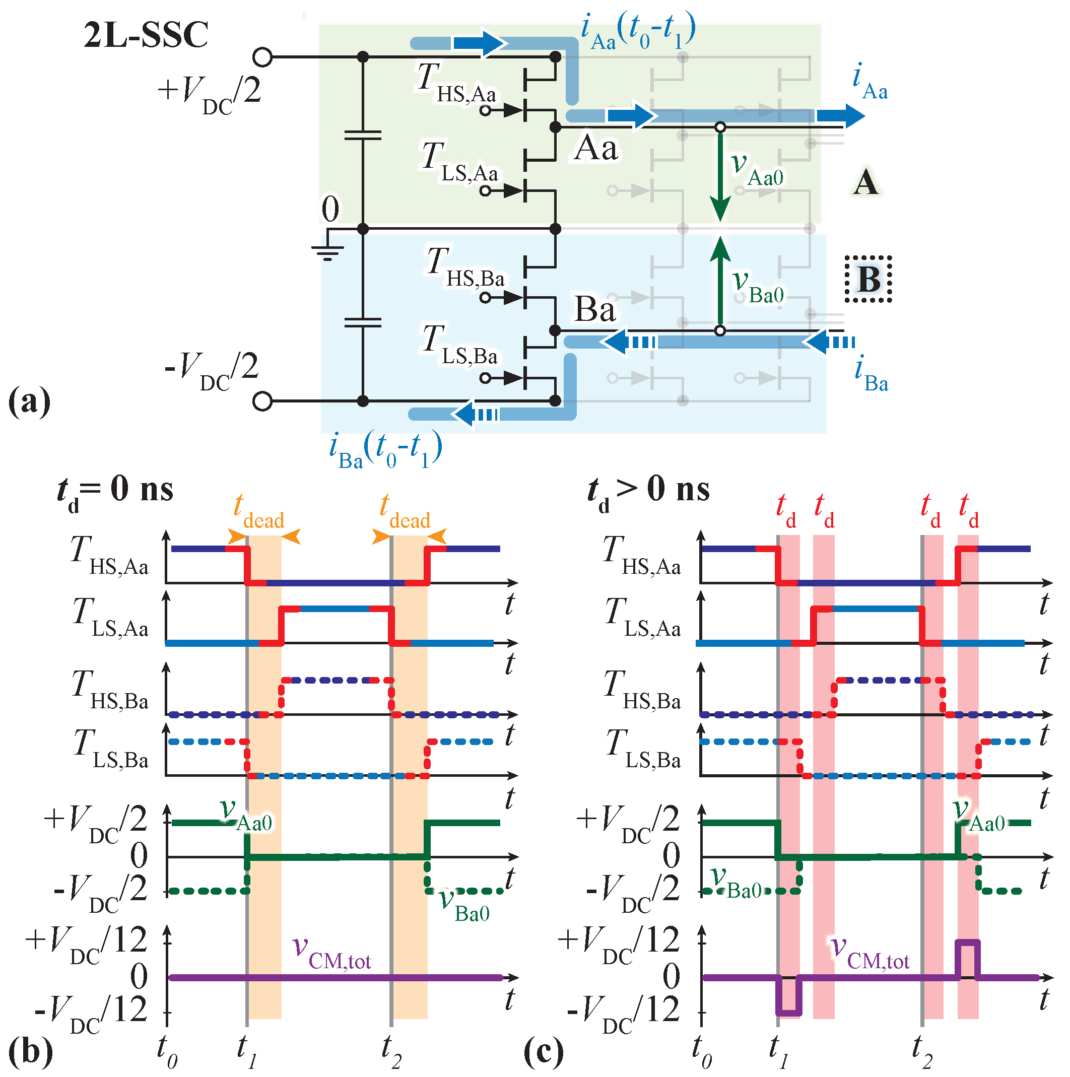 Electronics 13 01259 g002