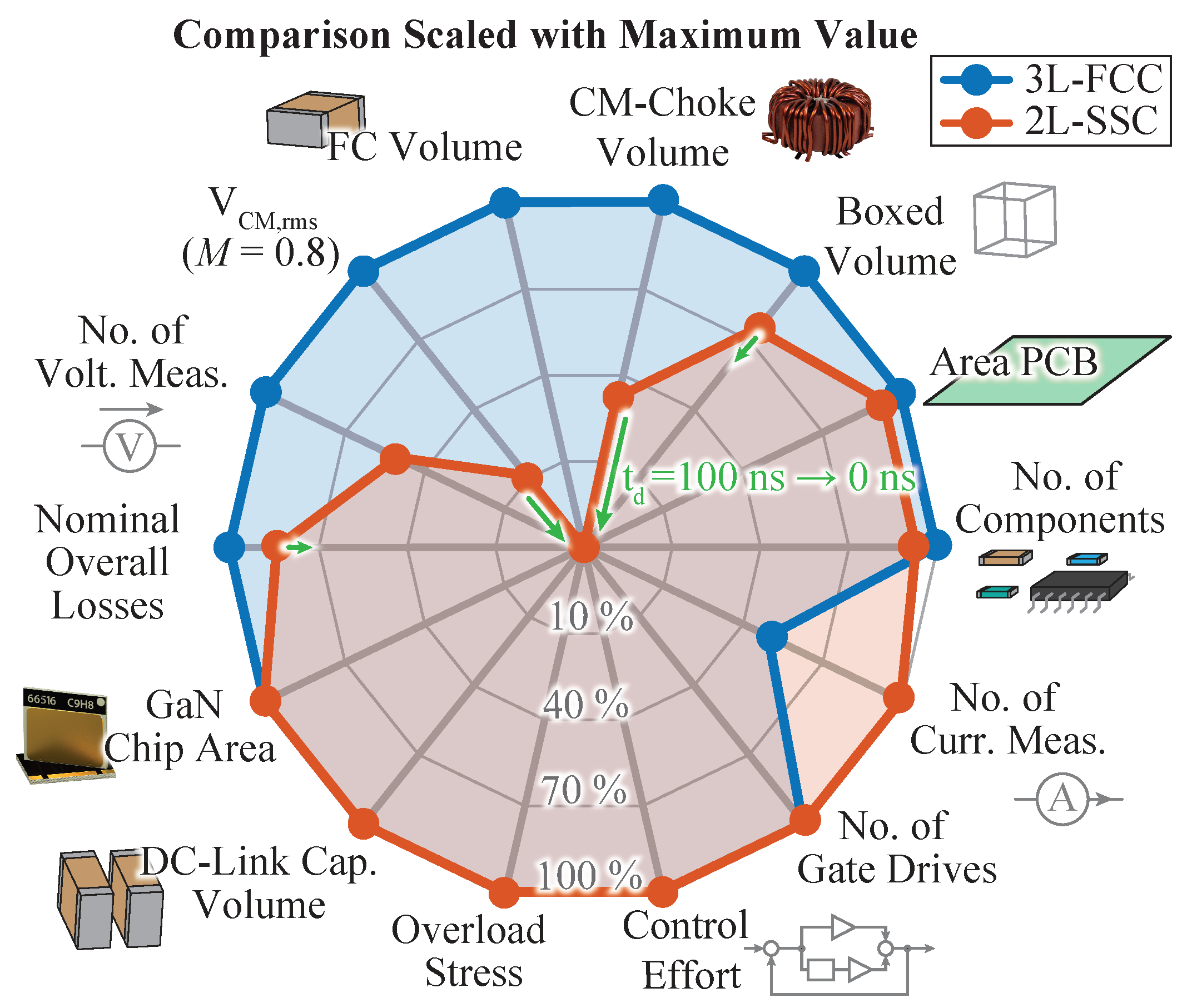 Electronics 13 01259 g008