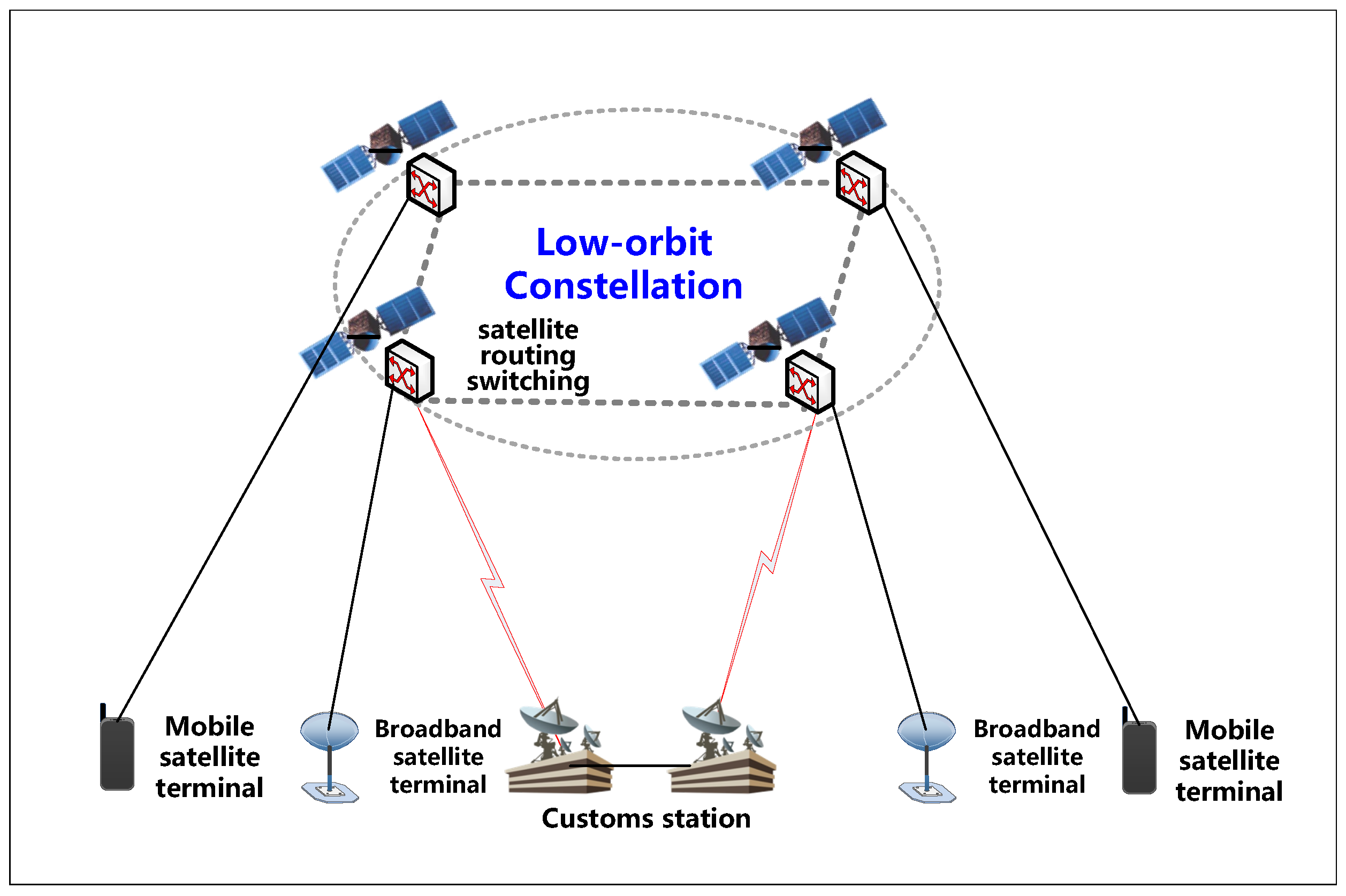 Electronics 13 01260 g001