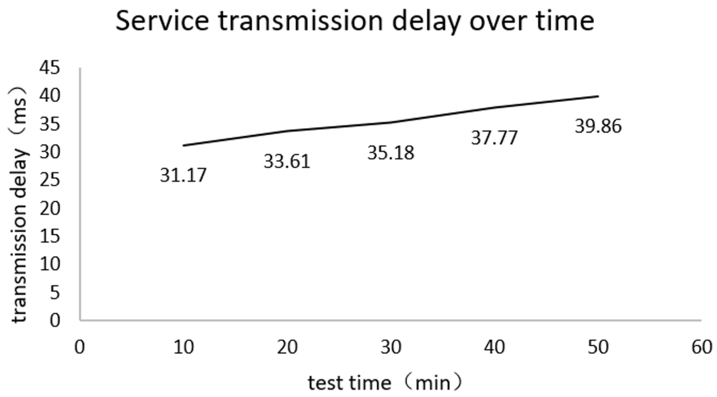 Electronics 13 01260 g010