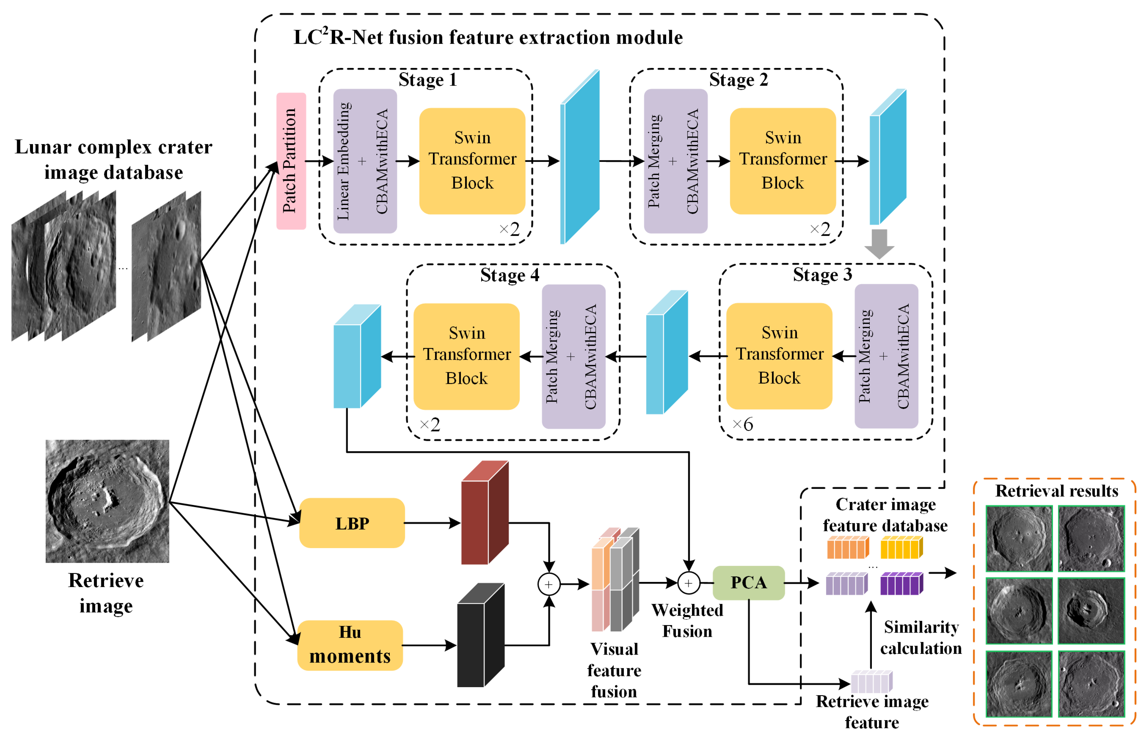 Electronics 13 01262 g001