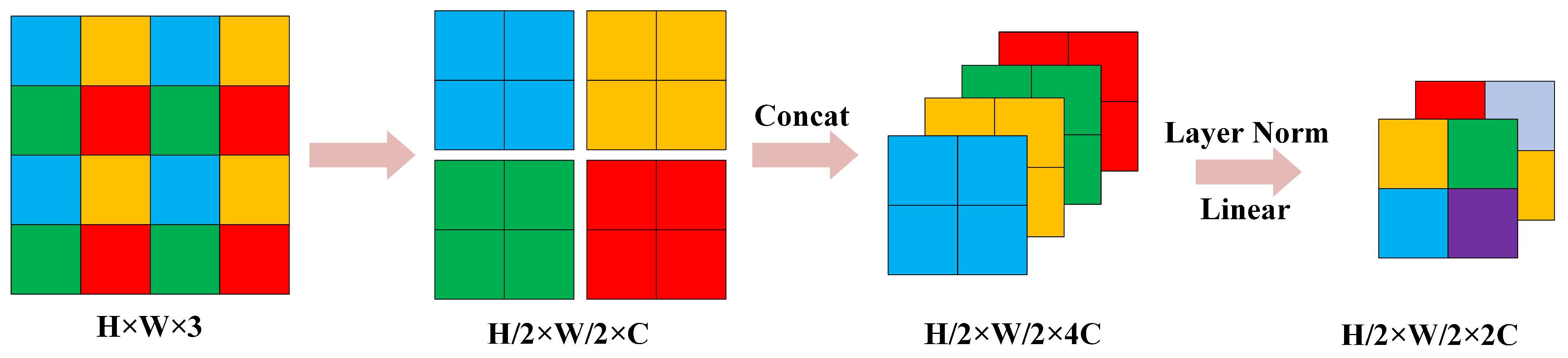 Electronics 13 01262 g003