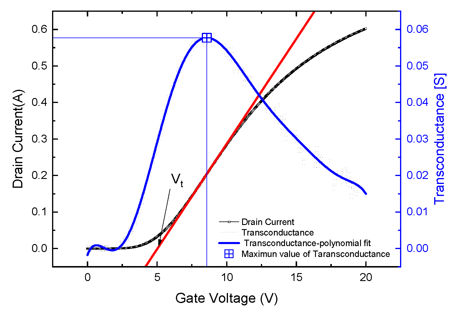 Electronics 13 01267 g003