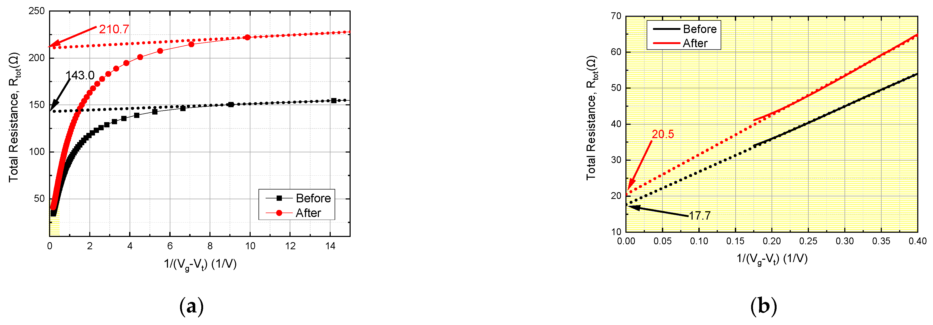 Electronics 13 01267 g010