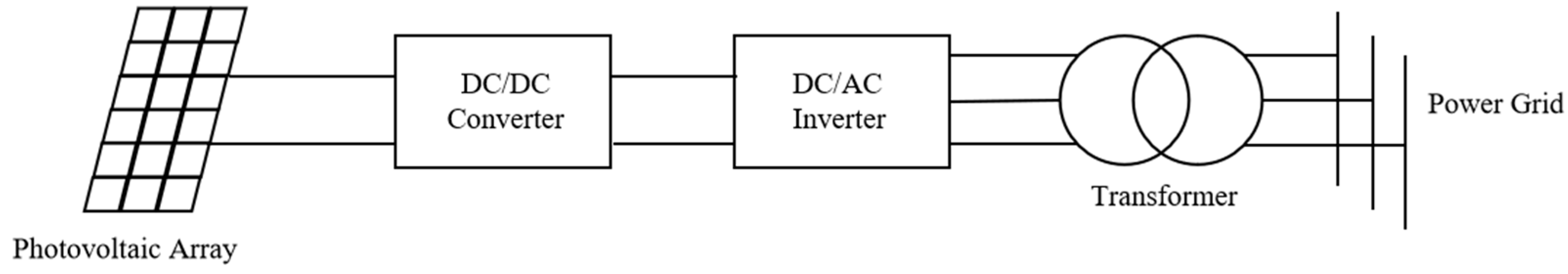 Electronics 13 01268 g001