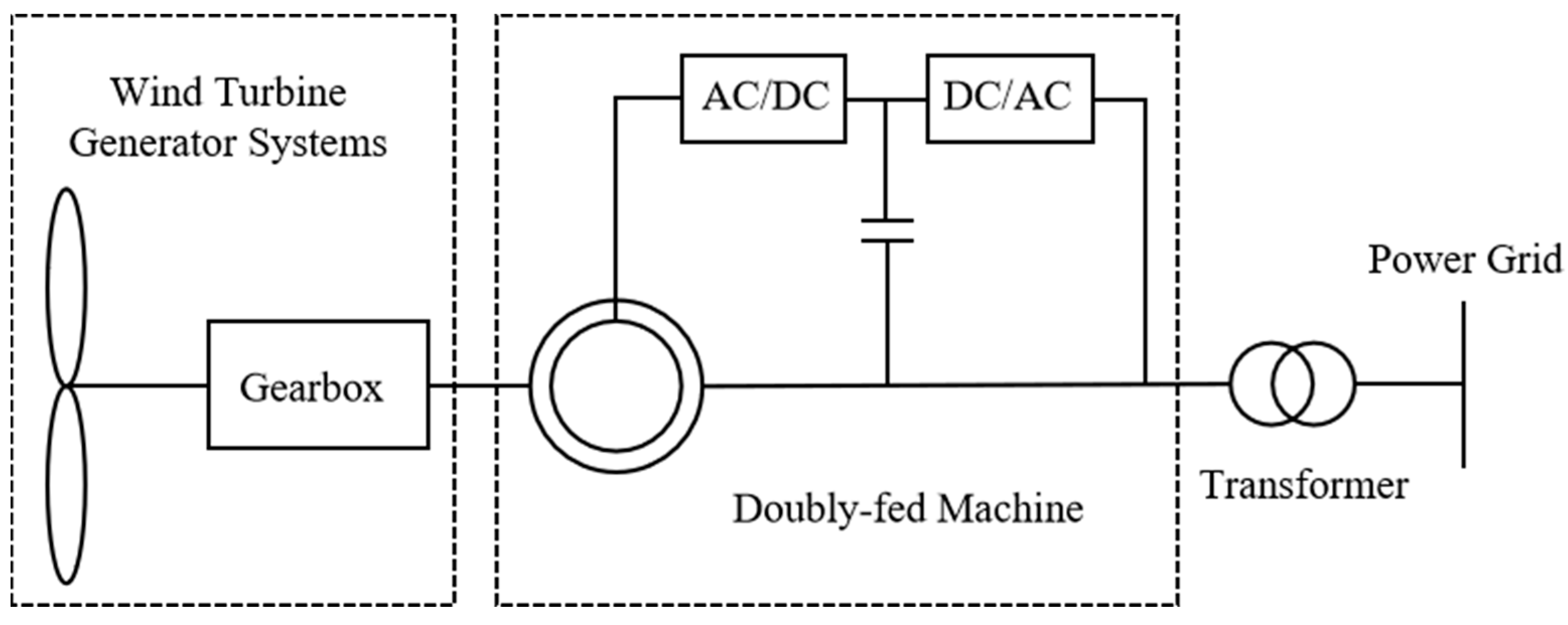 Electronics 13 01268 g002