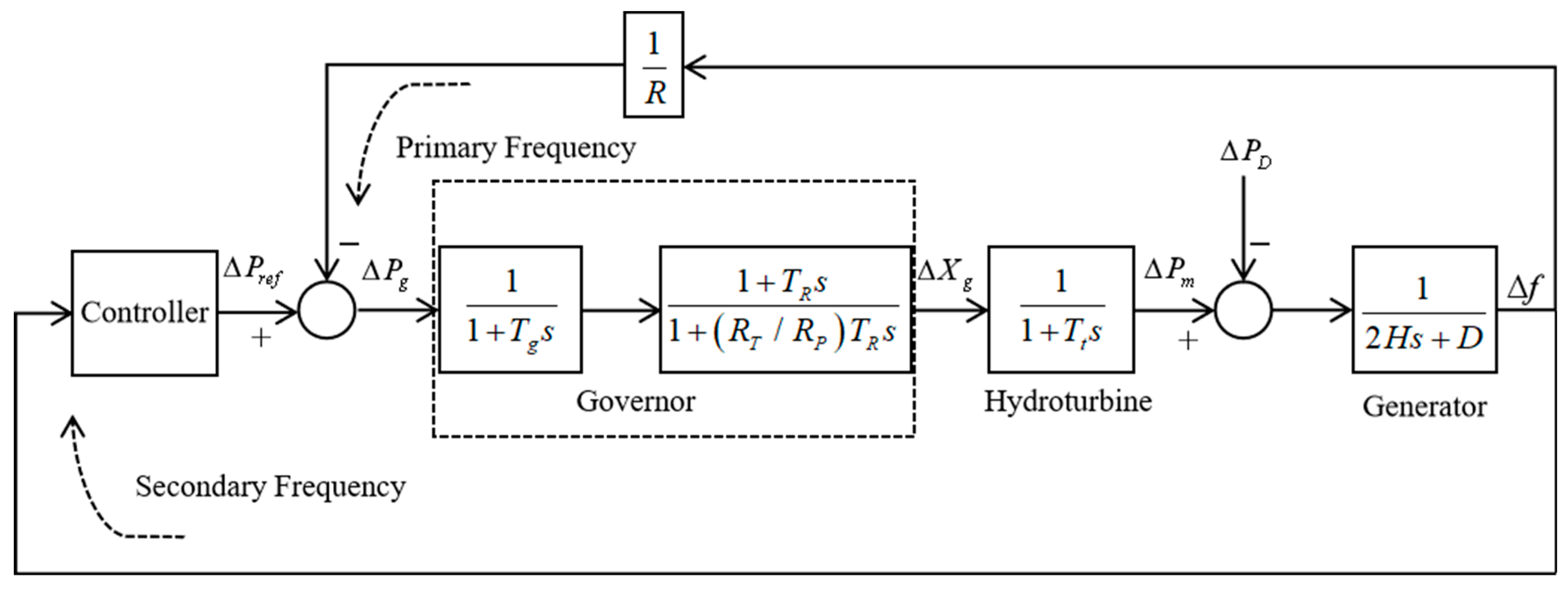 Electronics 13 01268 g004
