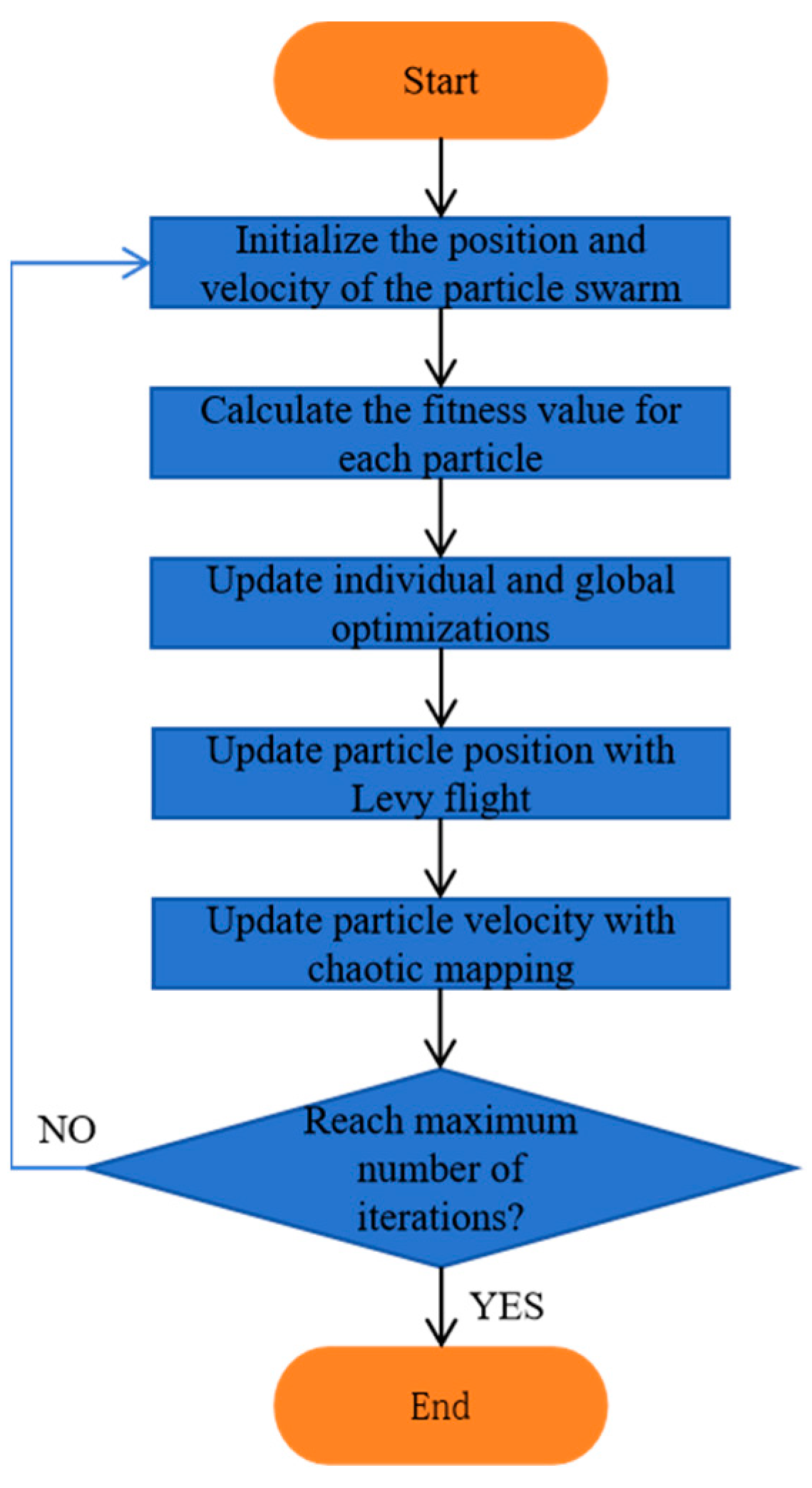 Electronics 13 01268 g006