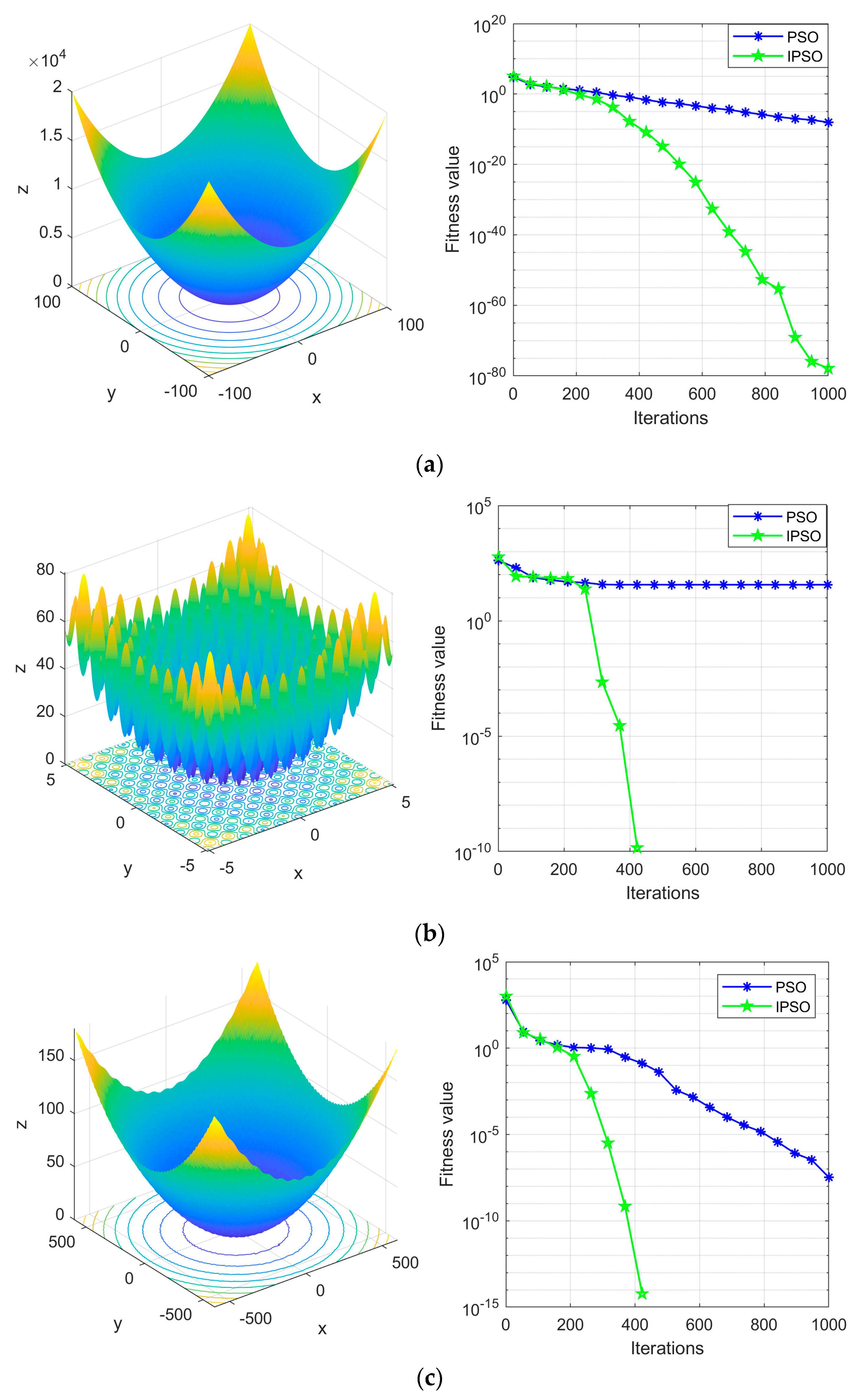 Electronics 13 01268 g007