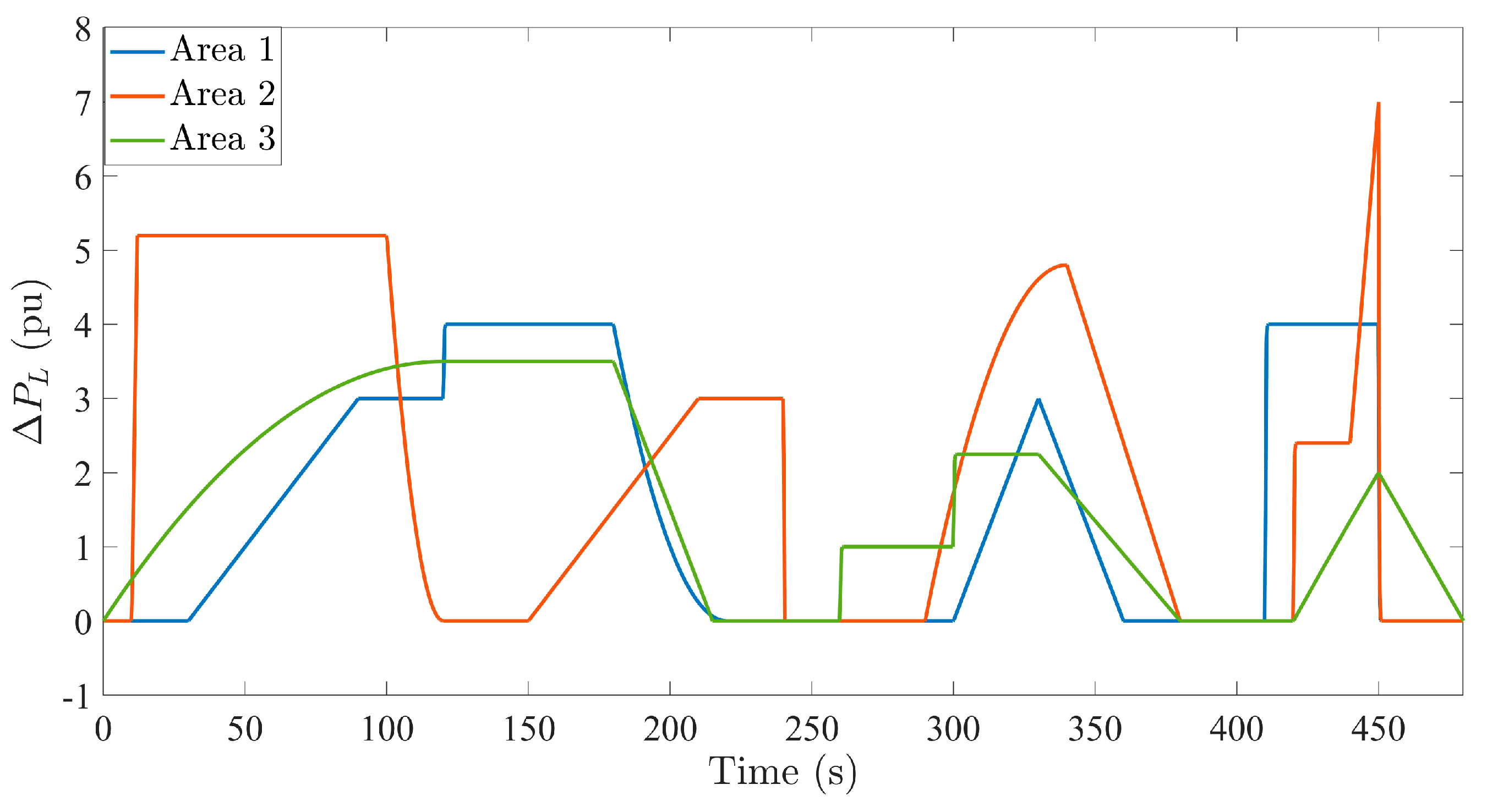 Electronics 13 01268 g010