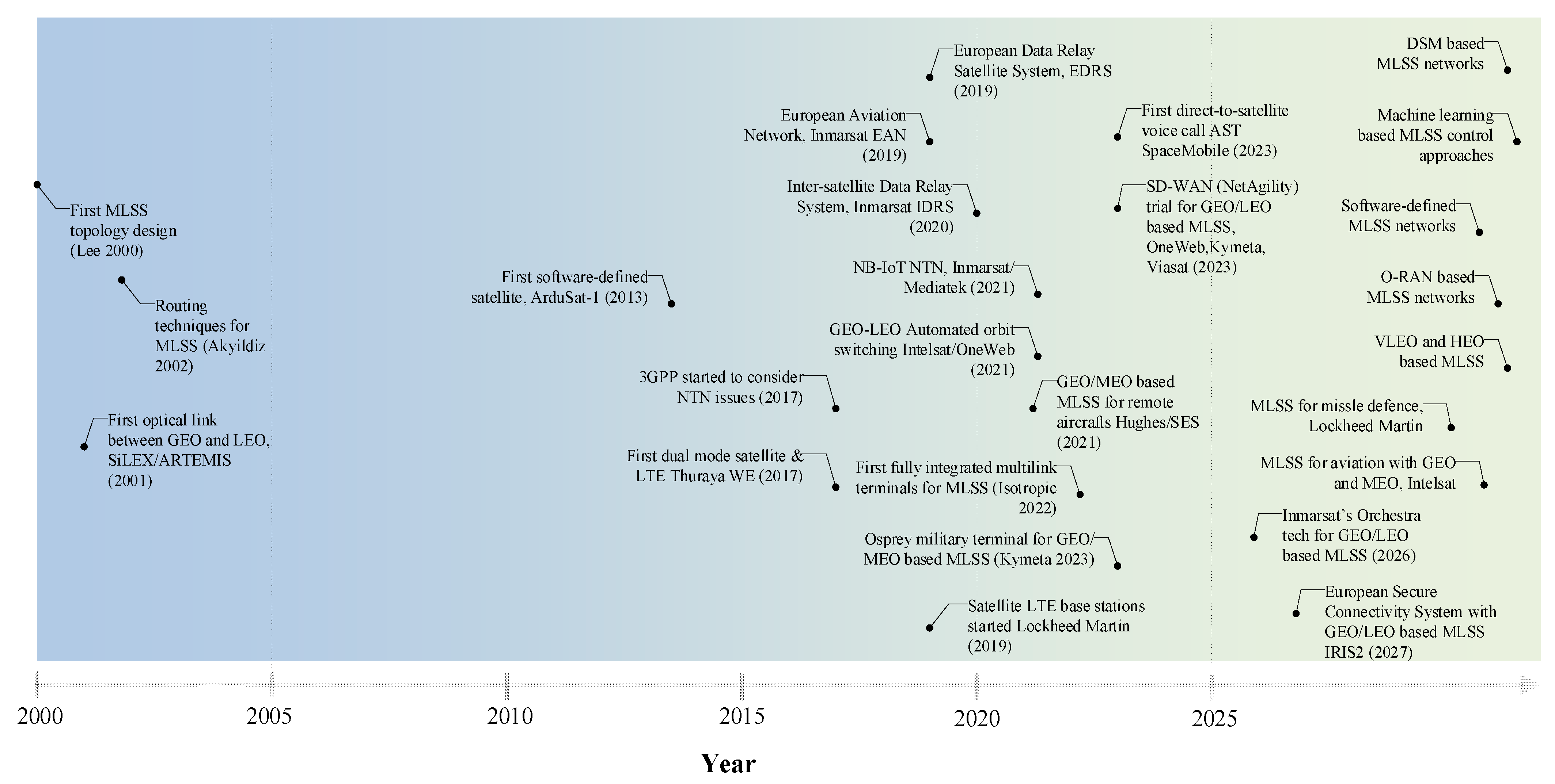 Electronics 13 01269 g015