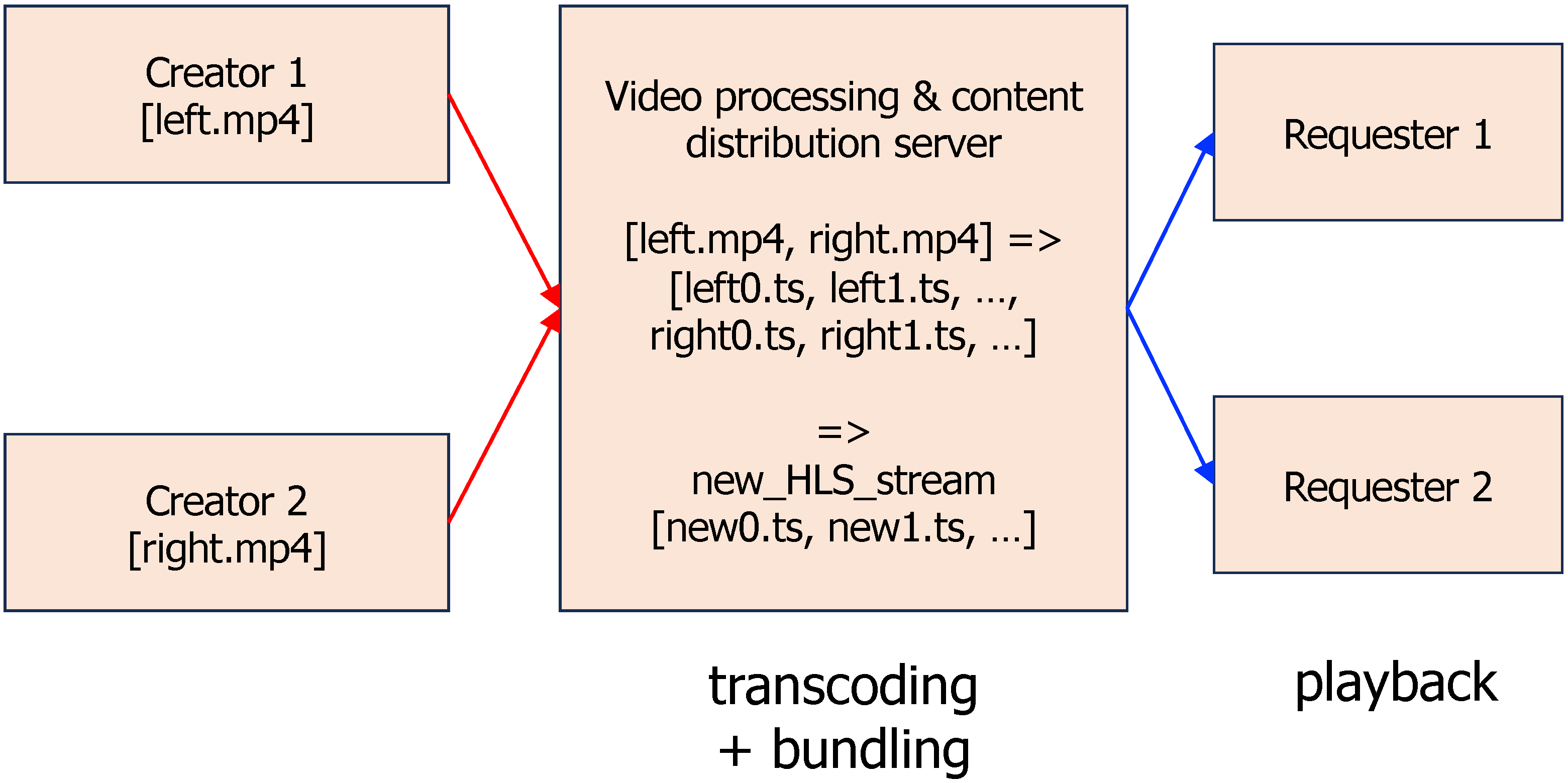 Electronics 13 01270 g008