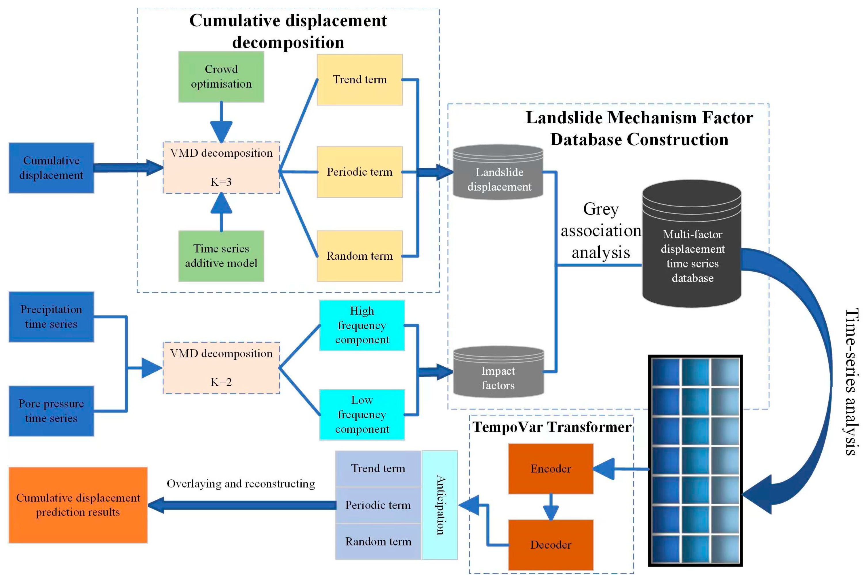 Electronics 13 01271 g001 Electronics 13 01271 g001