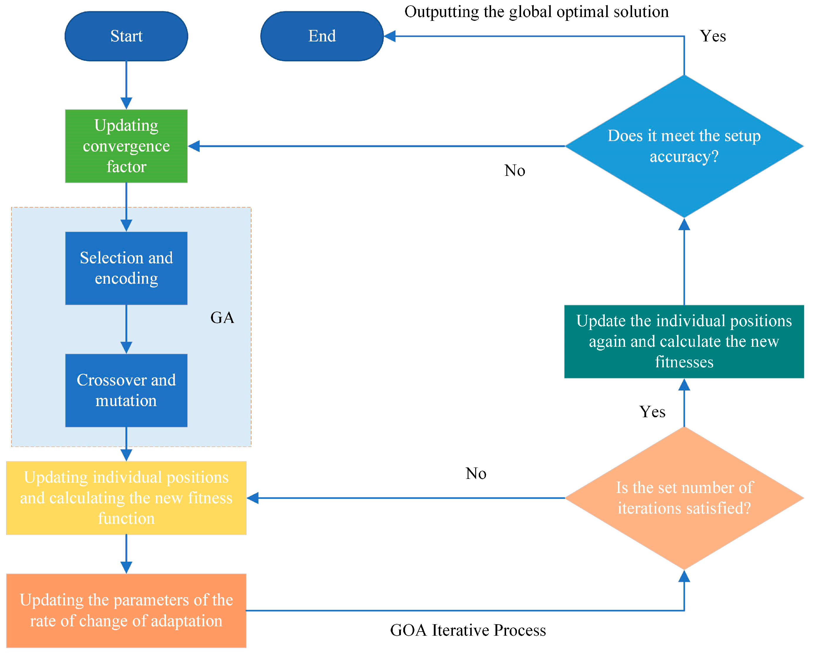 Electronics 13 01271 g003 Electronics 13 01271 g003