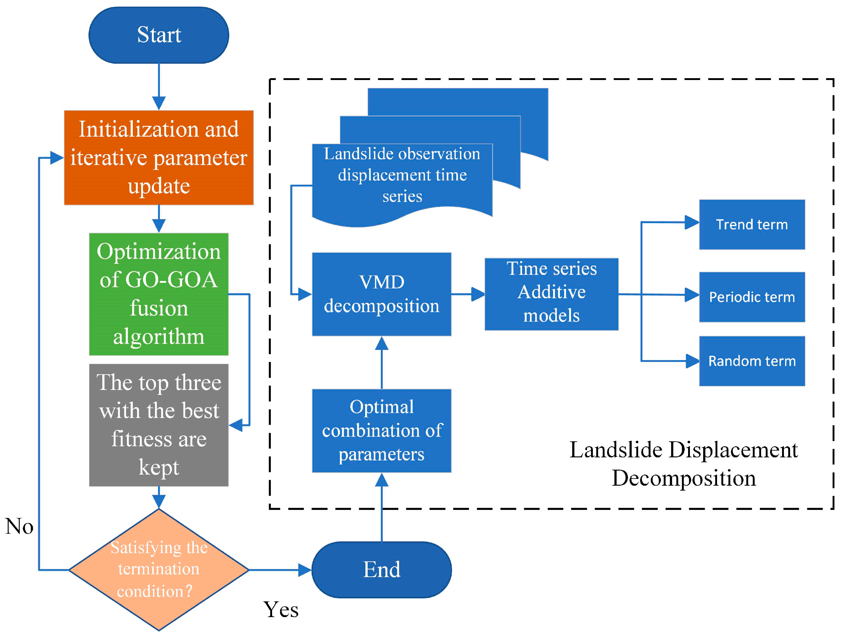 Electronics 13 01271 g004 Electronics 13 01271 g004