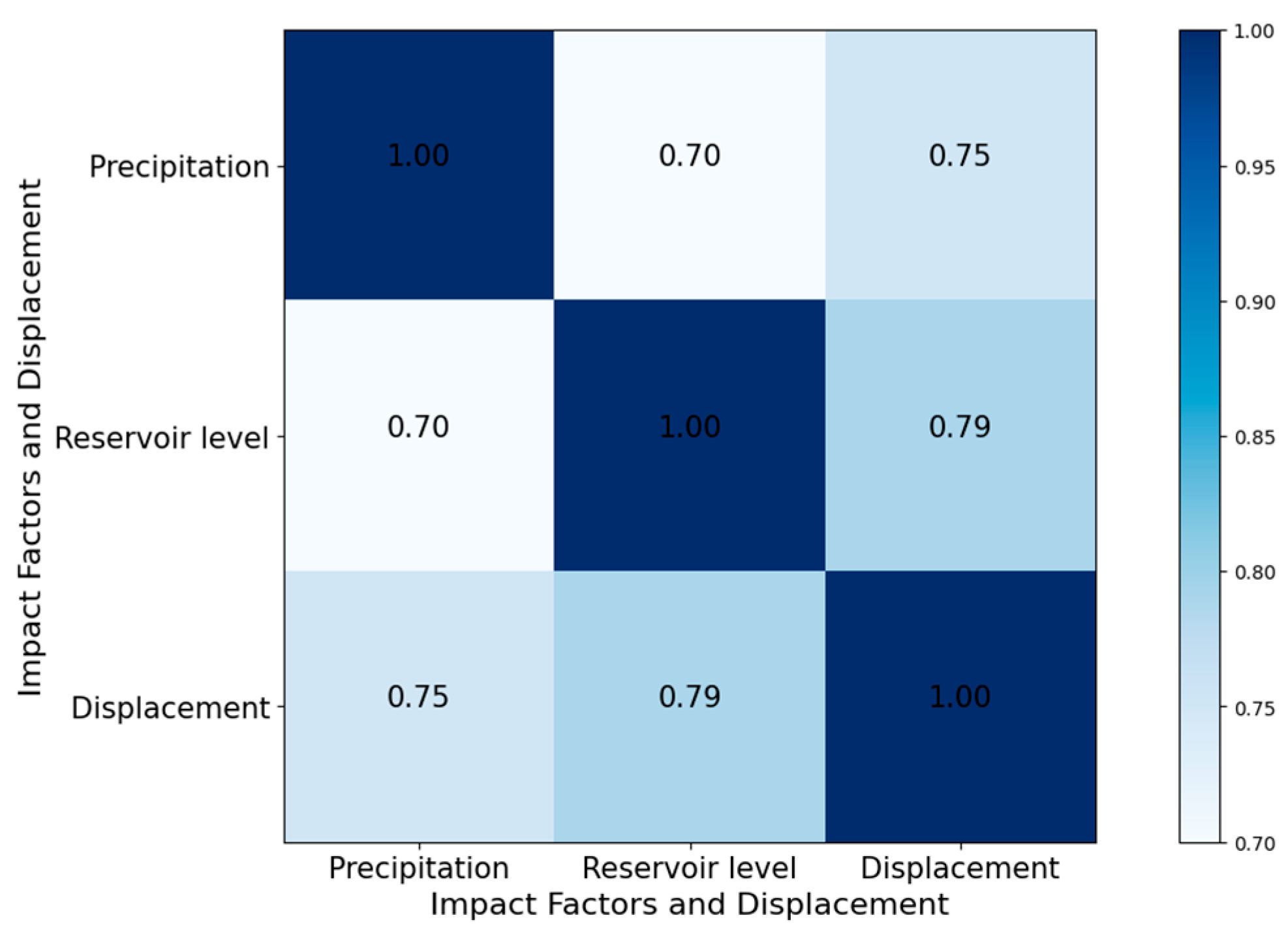 Electronics 13 01271 g015 Electronics 13 01271 g015