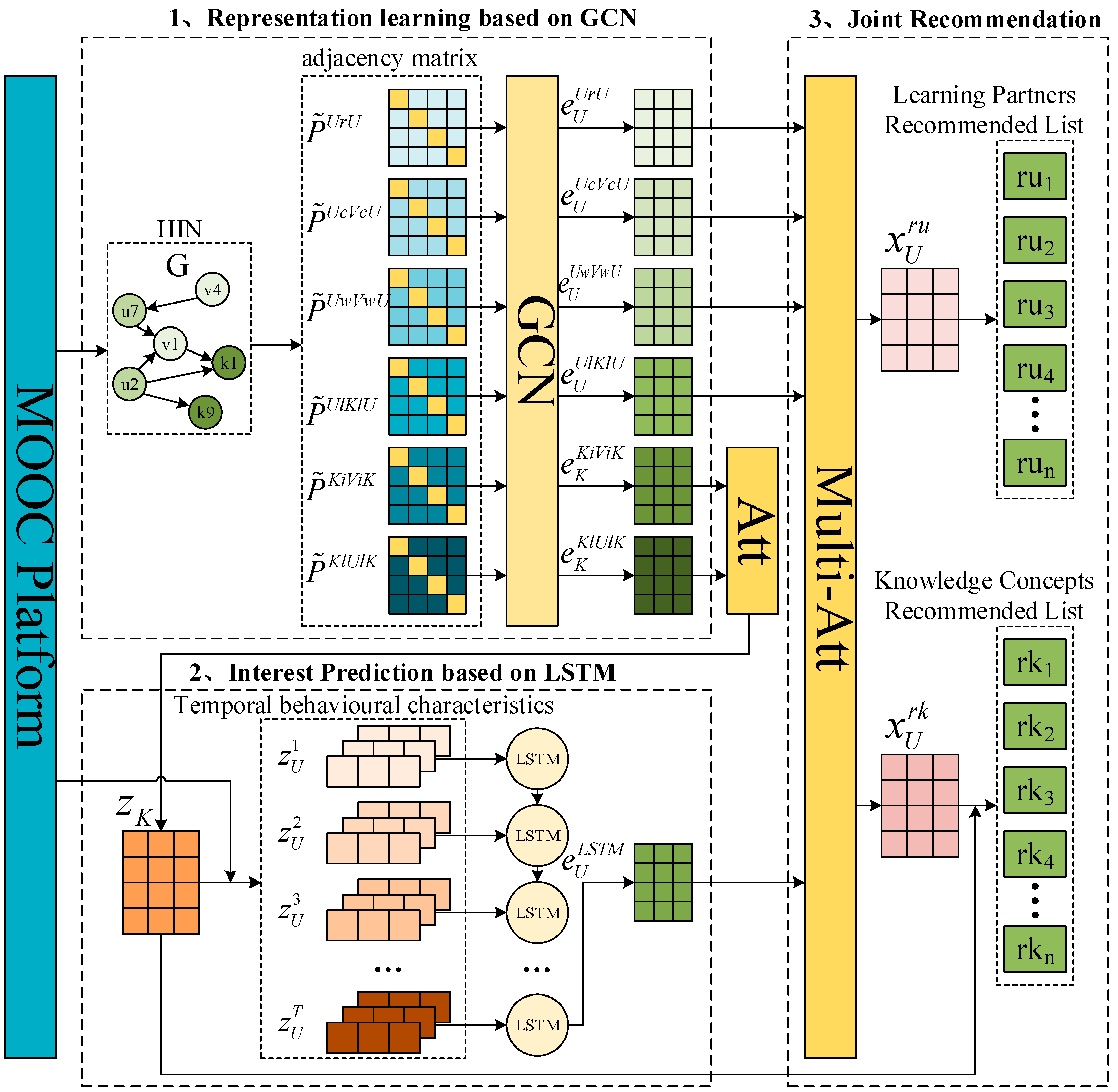 Electronics 13 01272 g004