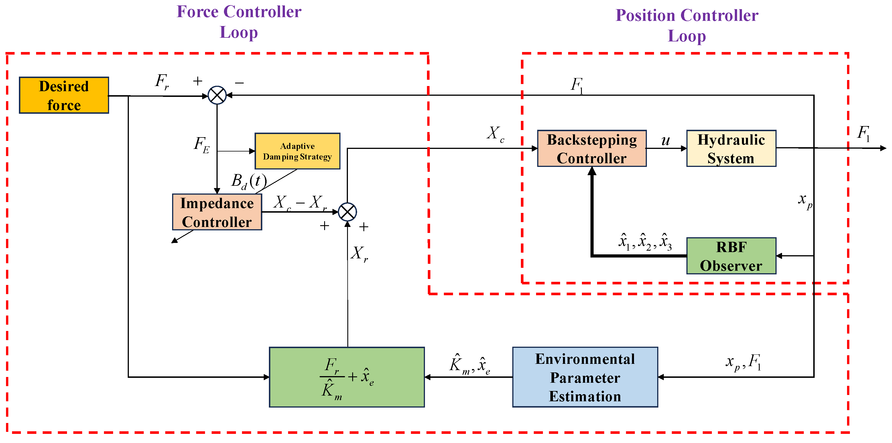 Electronics 13 01273 g004